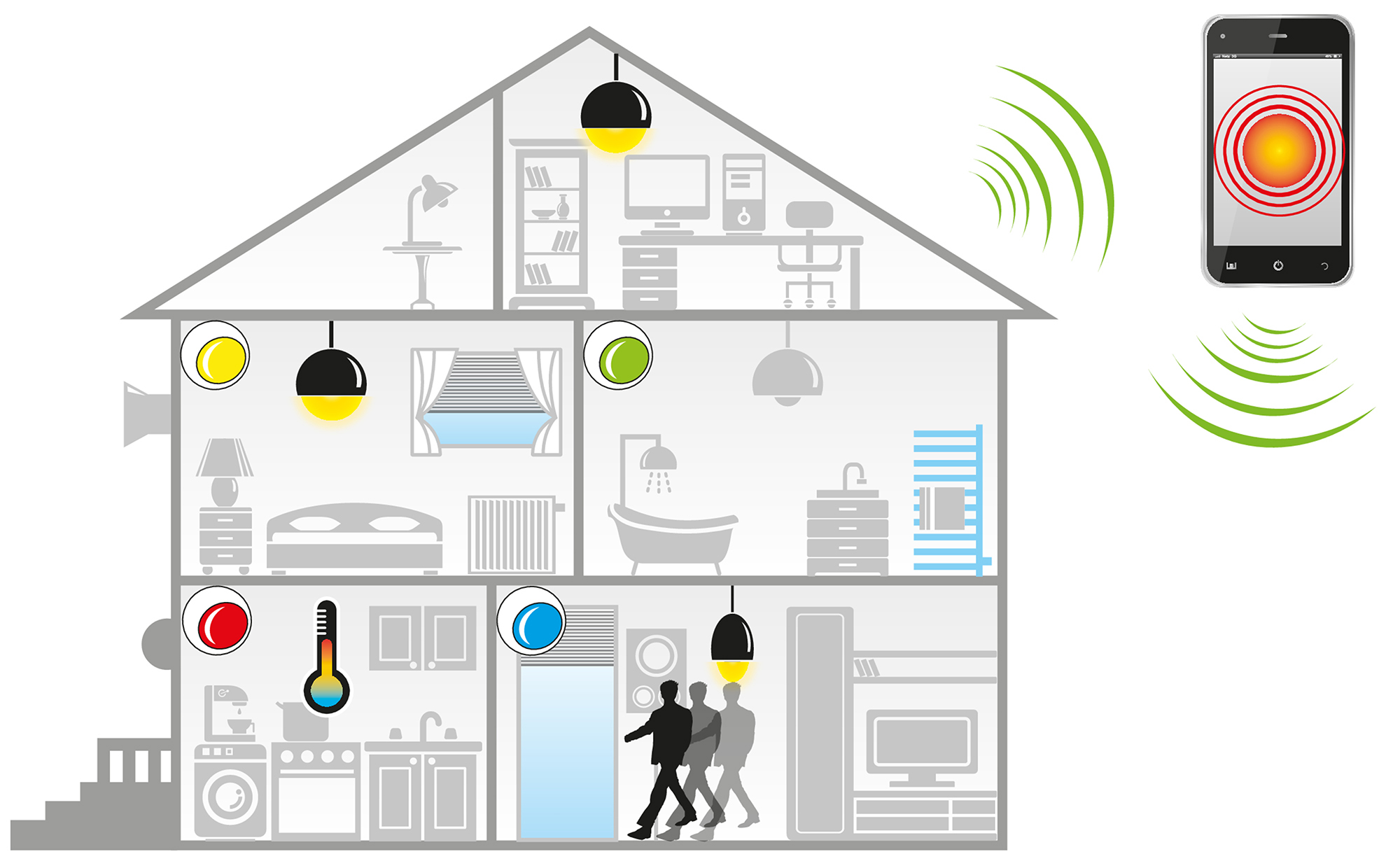 Schnittdiagramm eines Smart Home-Setups mit Lichtern, Geräten und Telefoninteraktion.