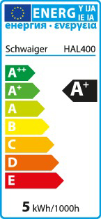 Energieeffizienzlabel mit mehreren Farbabstufungen und einer A+-Bewertung. Weißer Hintergrund.