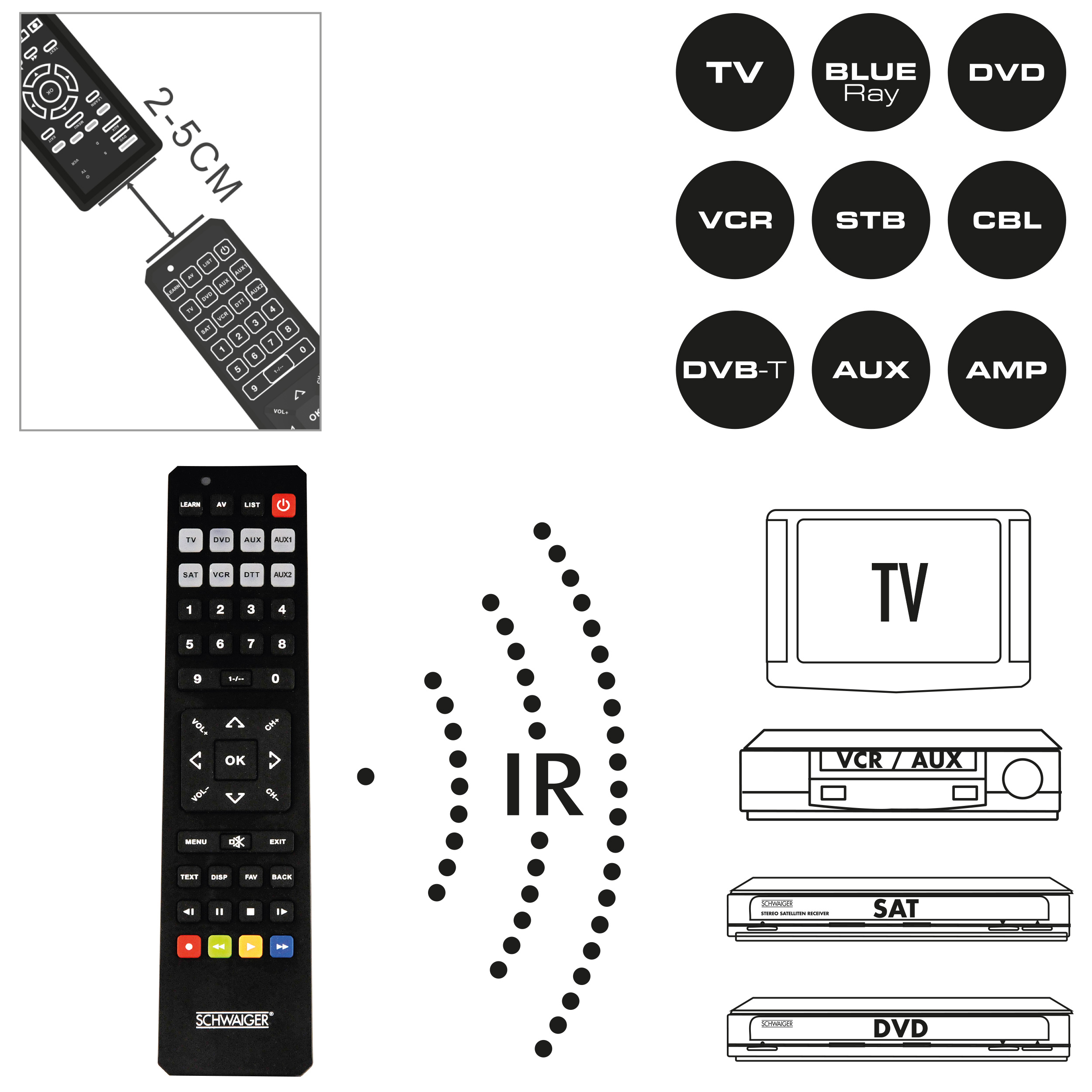 Grafik der Fernbedienung mit Symbolen für TV, DVD usw. und Diagramm.