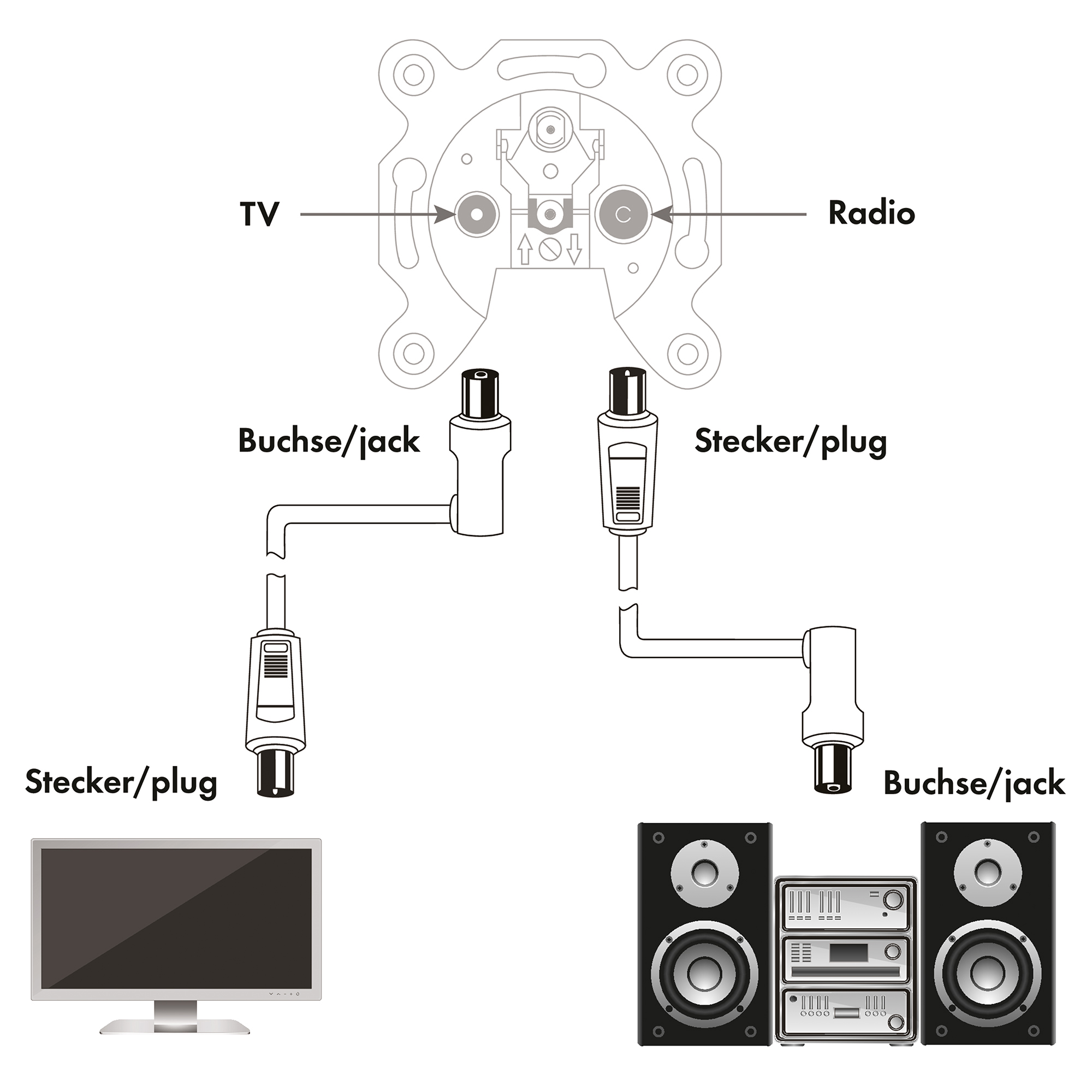 Diagrama de conexiones de TV y estéreo. Muestra conectores, enchufes y etiquetas. Fondo blanco.