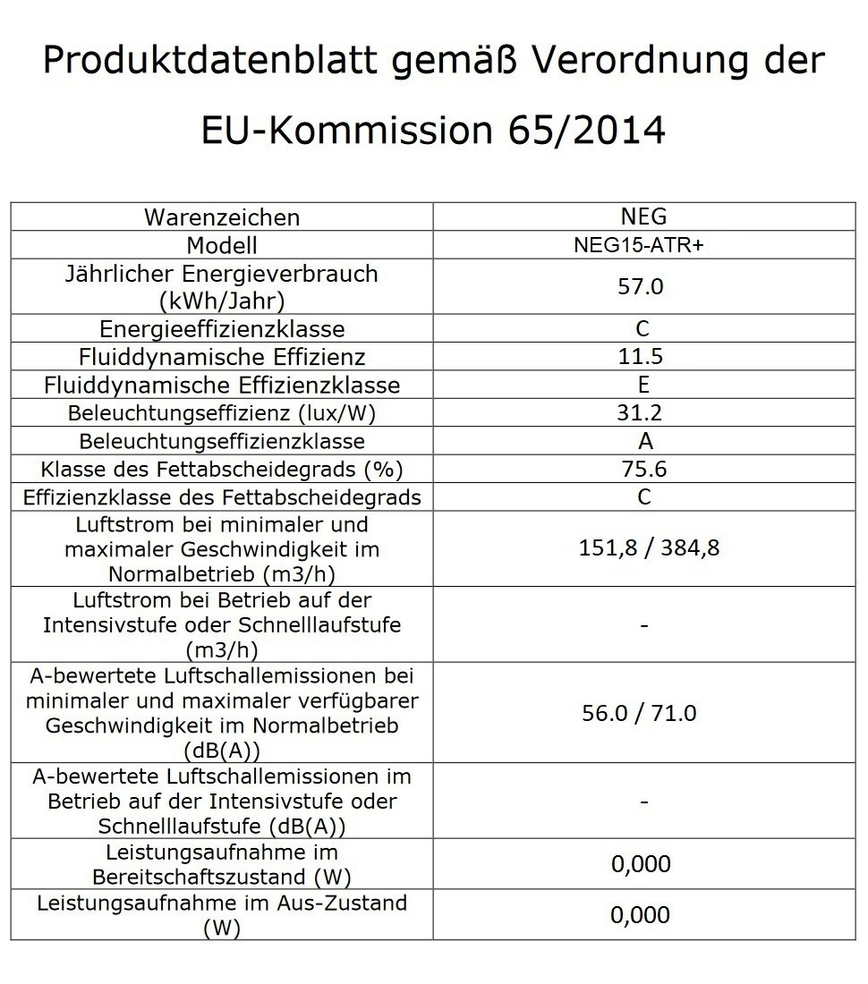 Tabelle mit Energieeffizienzdaten für ein Gerät, einschließlich Stromverbrauch.