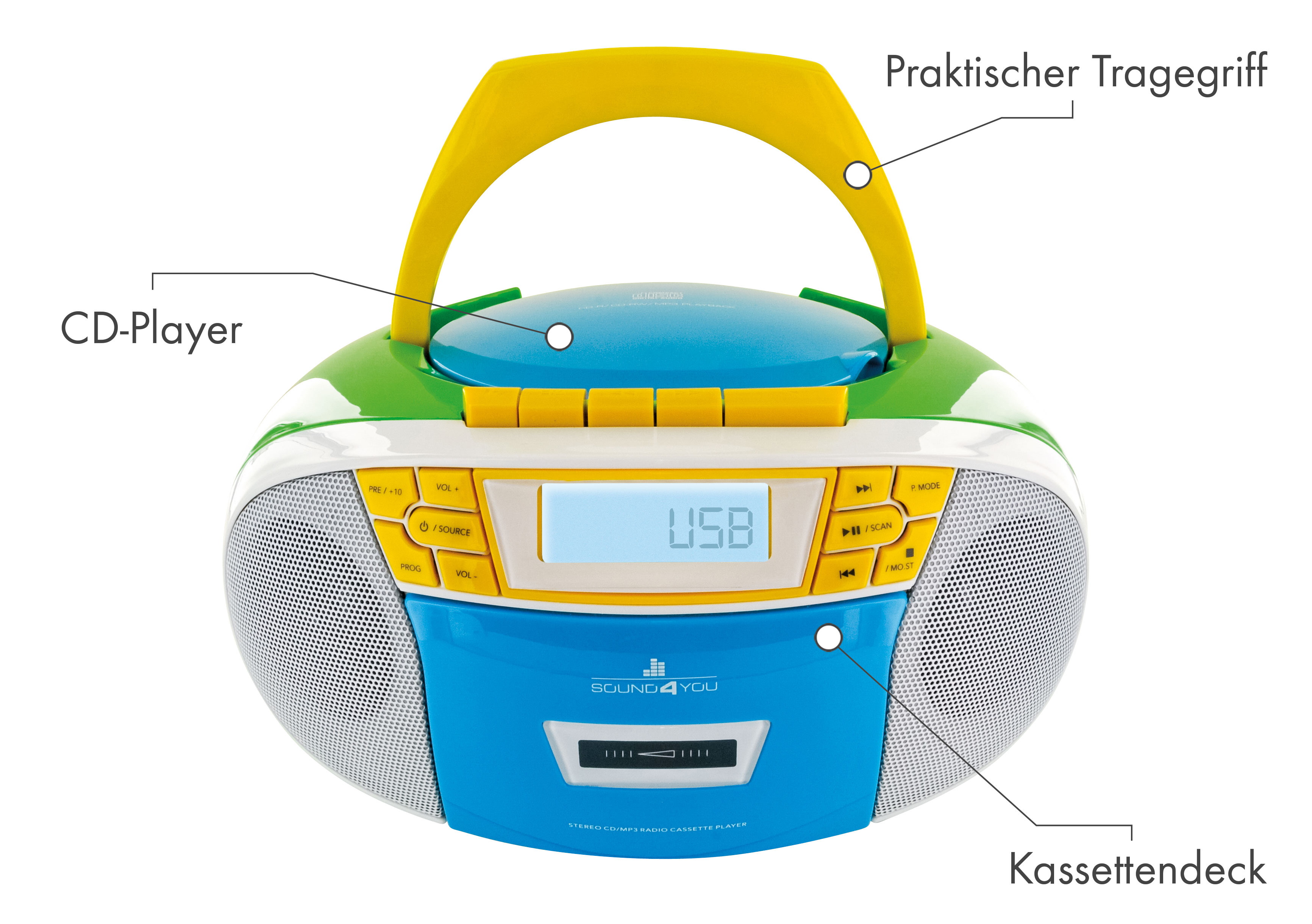 Bunter tragbarer CD-Player mit Griff, USB-Anschluss und Kassettendeck, im Bild beschriftet.