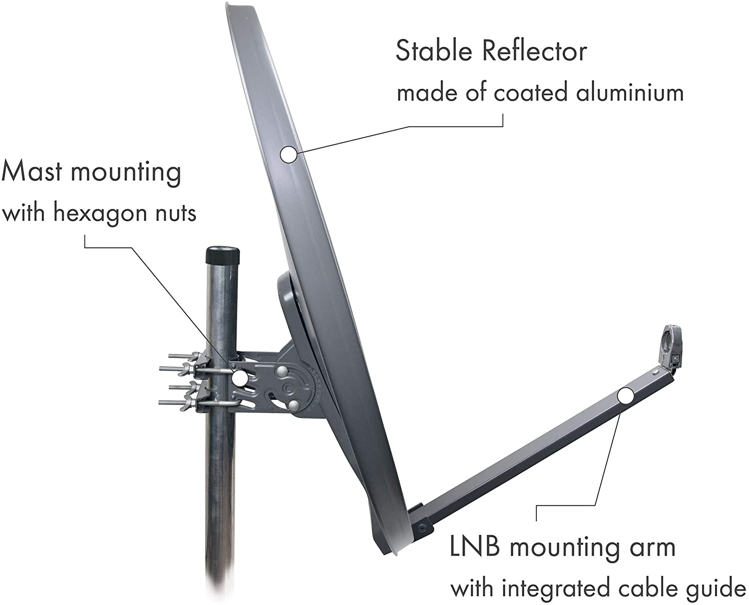 Eine Satellitenschüssel mit Beschriftungen. Es hat einen stabilen Reflektor, LNB-Montagearm und Mastmontage.