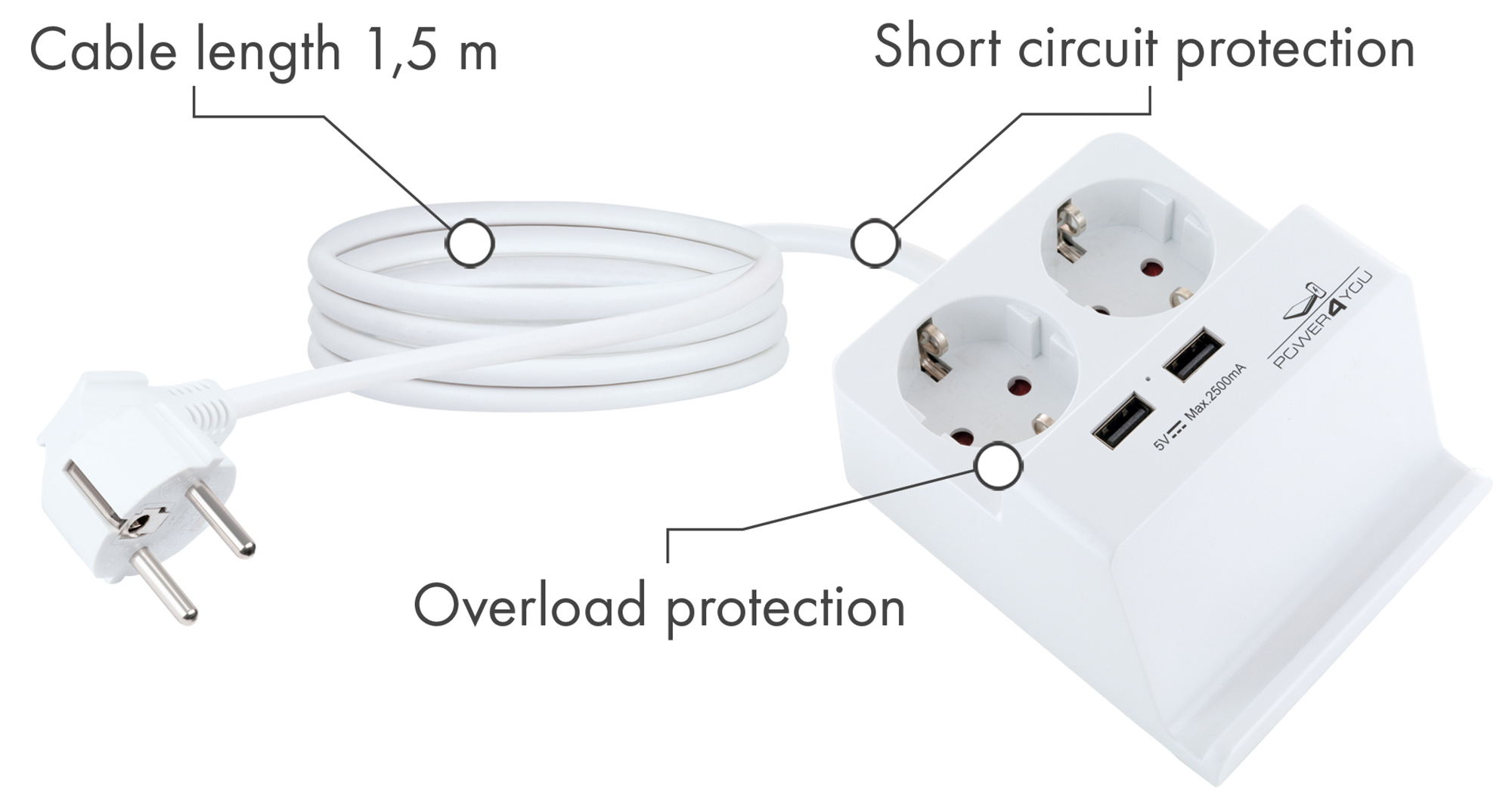 Weiße Steckdosenleiste mit Stecker, Kabel und zwei USB-Anschlüssen. Text drauf.