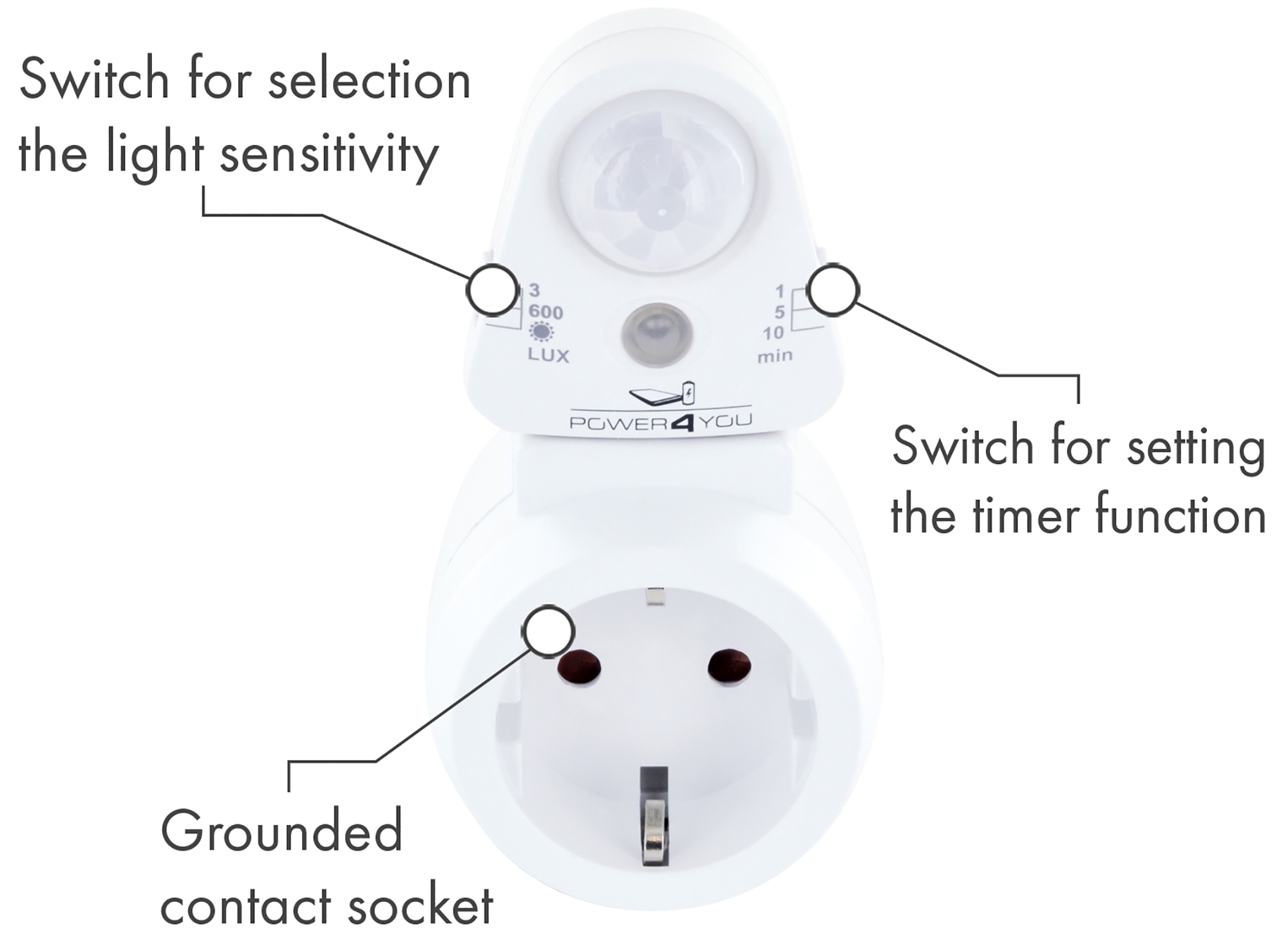 Eine geerdete Steckdose mit Textbeschriftungen, die die Funktionen der Schalter zeigen.