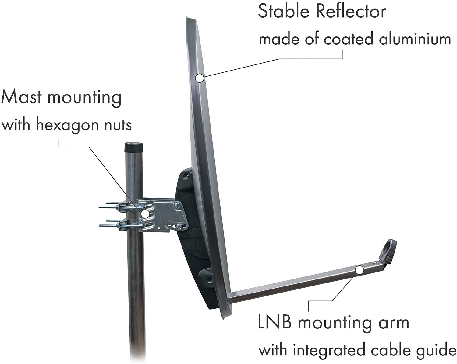 Eine Satellitenschüssel mit Beschriftungen.