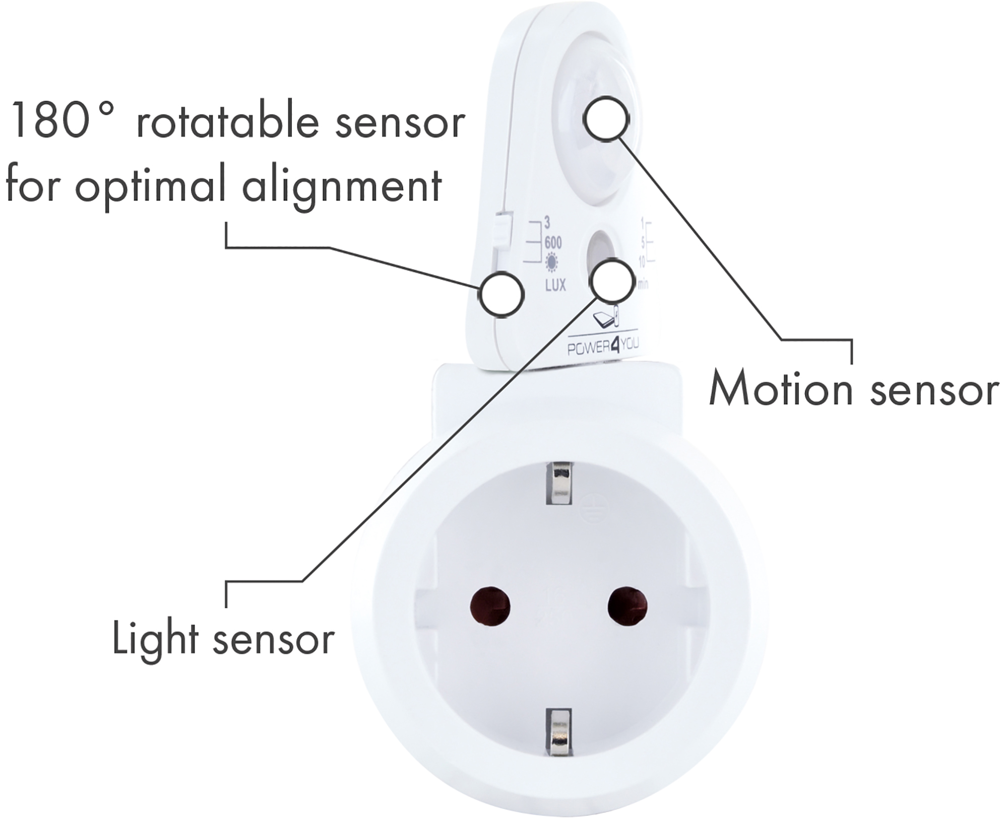 Weißer Stecker mit Lichtsensor, Bewegungssensor und 180° drehbarem Sensor, im Bild beschriftet.