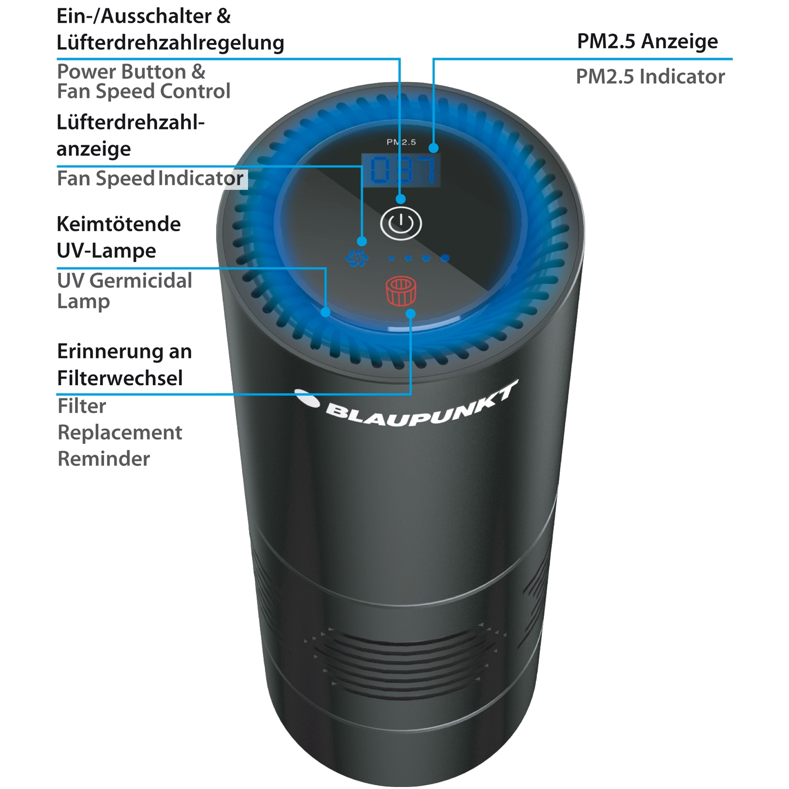 Schwarzer Blaupunkt Luftreiniger mit Bedienelementen. Er zeigt einen PM2.5-Indikator und eine UV-Keimtötungslampe.