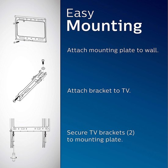 Diagramm zur Montage einer TV-Halterung an einer Wand. Zeigt Schritte mit Text.