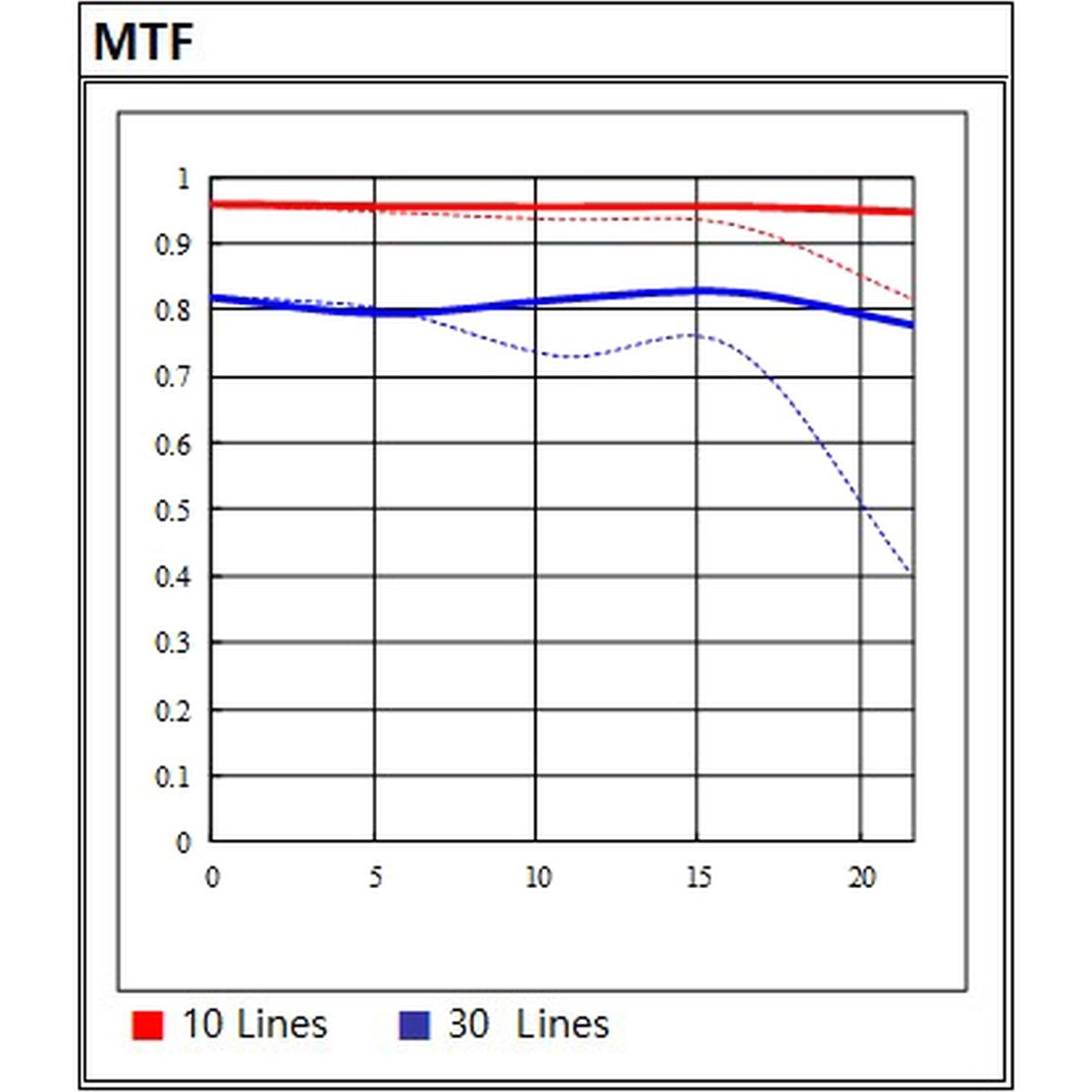 Wykres z wieloma liniami pokazującymi trendy danych, z tłem w kratkę.