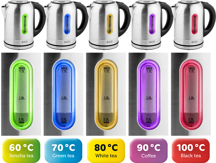 Pięć czajników z różnymi wskaźnikami poziomu wody i oznaczeniami temperatury dla różnych herbat.