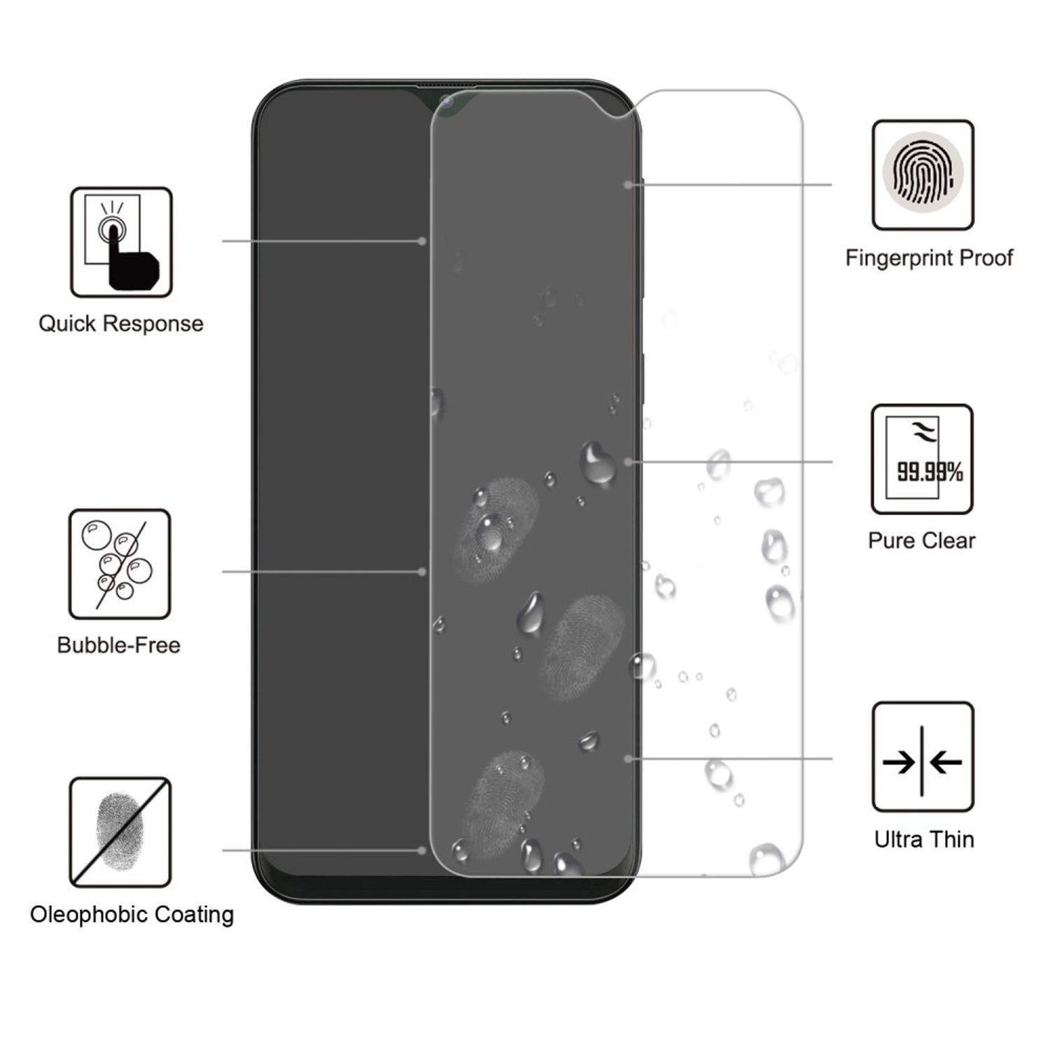 Displayschutzfolie für ein Smartphone. Klare Schutzfolie mit Funktionssymbolen: schnelle Reaktion, blasenfrei usw.