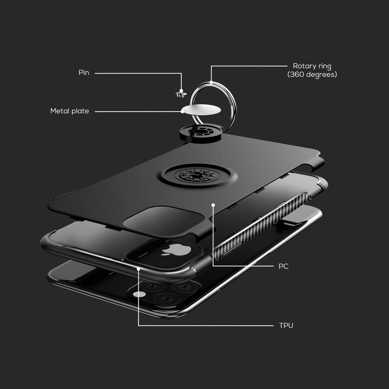 Handyhüllen-Komponenten: ein Telefon mit Ring, Schichten aus PC- und TPU-Komponenten und eine Metallplatte.