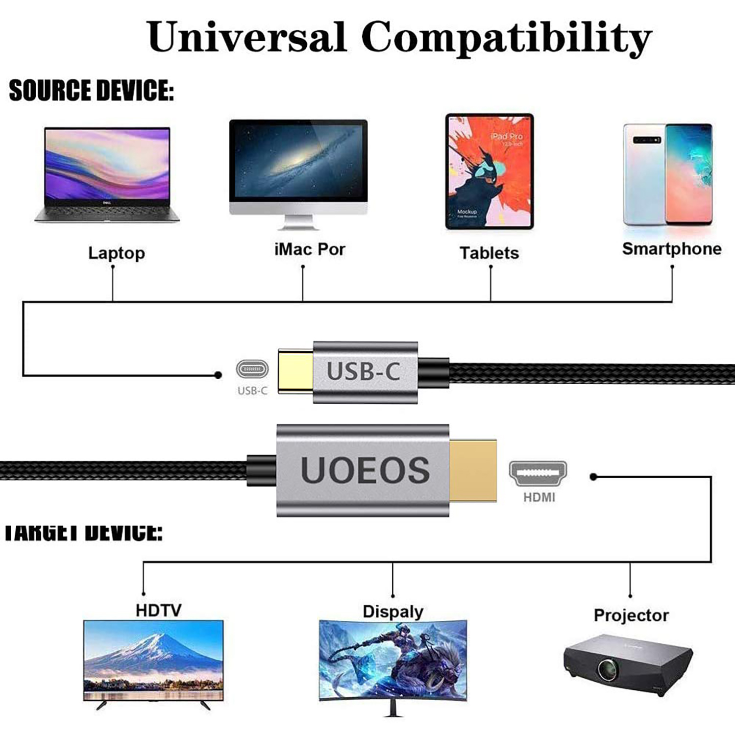 Diagramm zeigt universelle Kompatibilität mit Geräten und USB-C-zu-HDMI-Kabel.