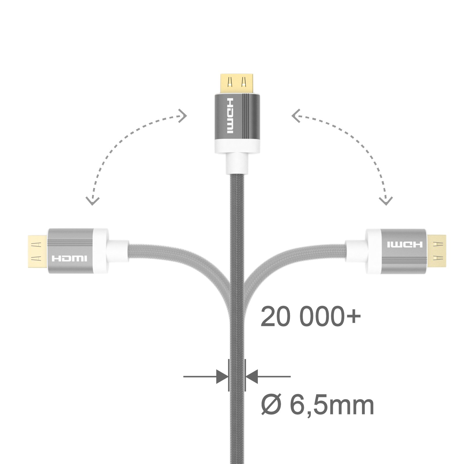 Drei HDMI-Kabel, mit Pfeilen, die die Richtung des Kabels anzeigen.
