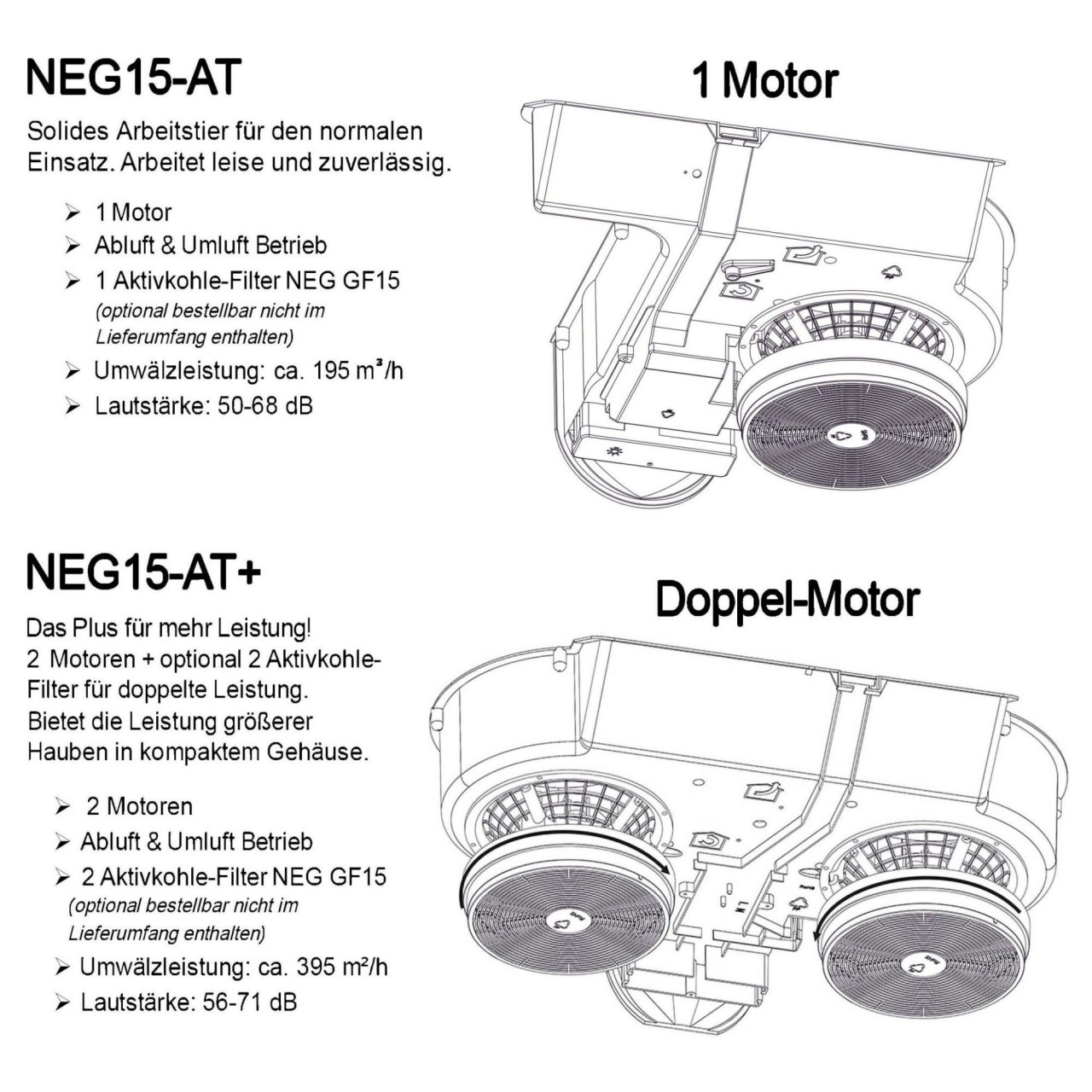 Diagramme, die zwei Arten von Dunstabzugshaubenmotoren zeigen, mit Textbeschreibungen und einer technischen Zeichnung.