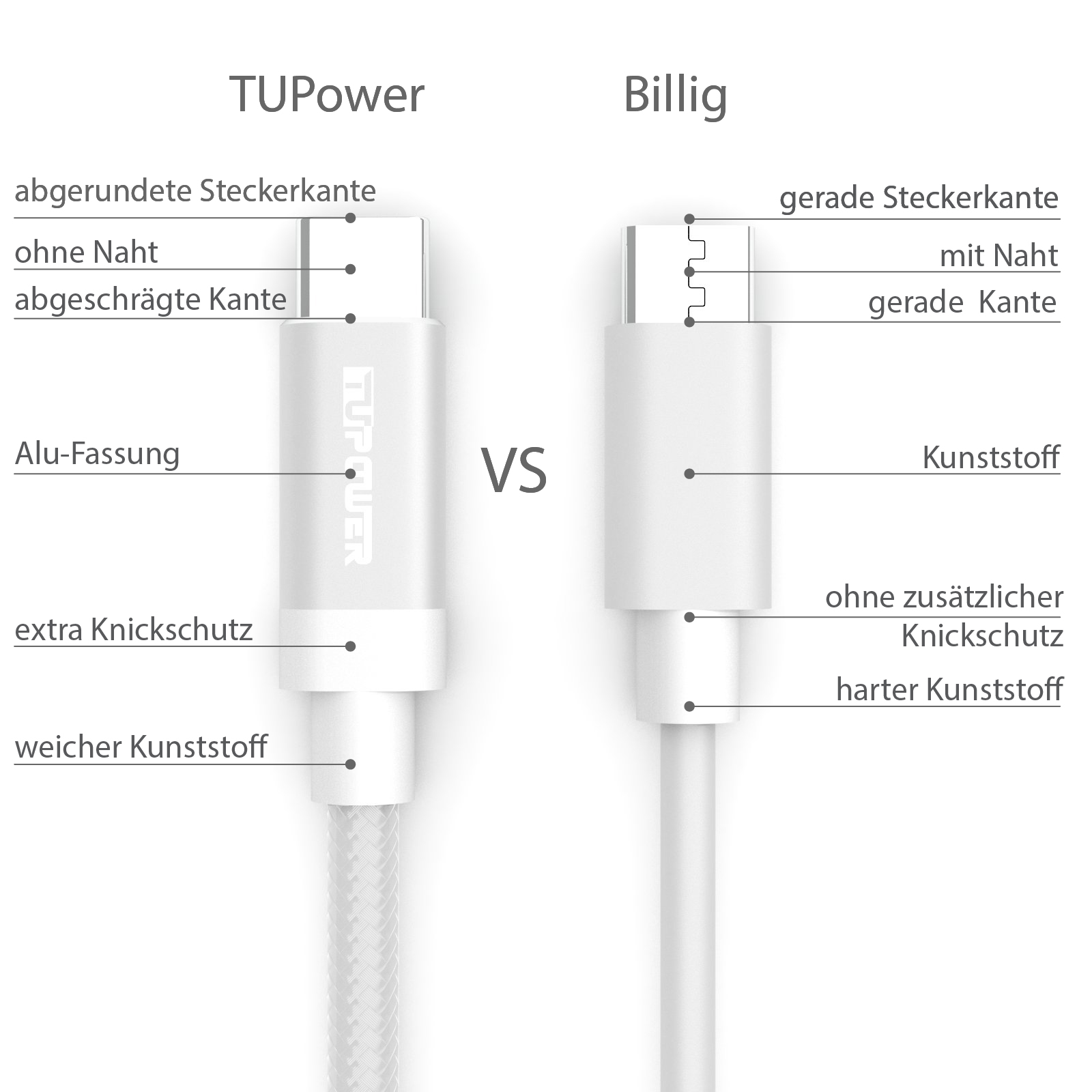 A silber Kabel Silber Datenkabel, Ladekabel, 1m Kabel auf USB Ladekabel USB TUPOWER K01 C C 100 QuickCharge USB cm,