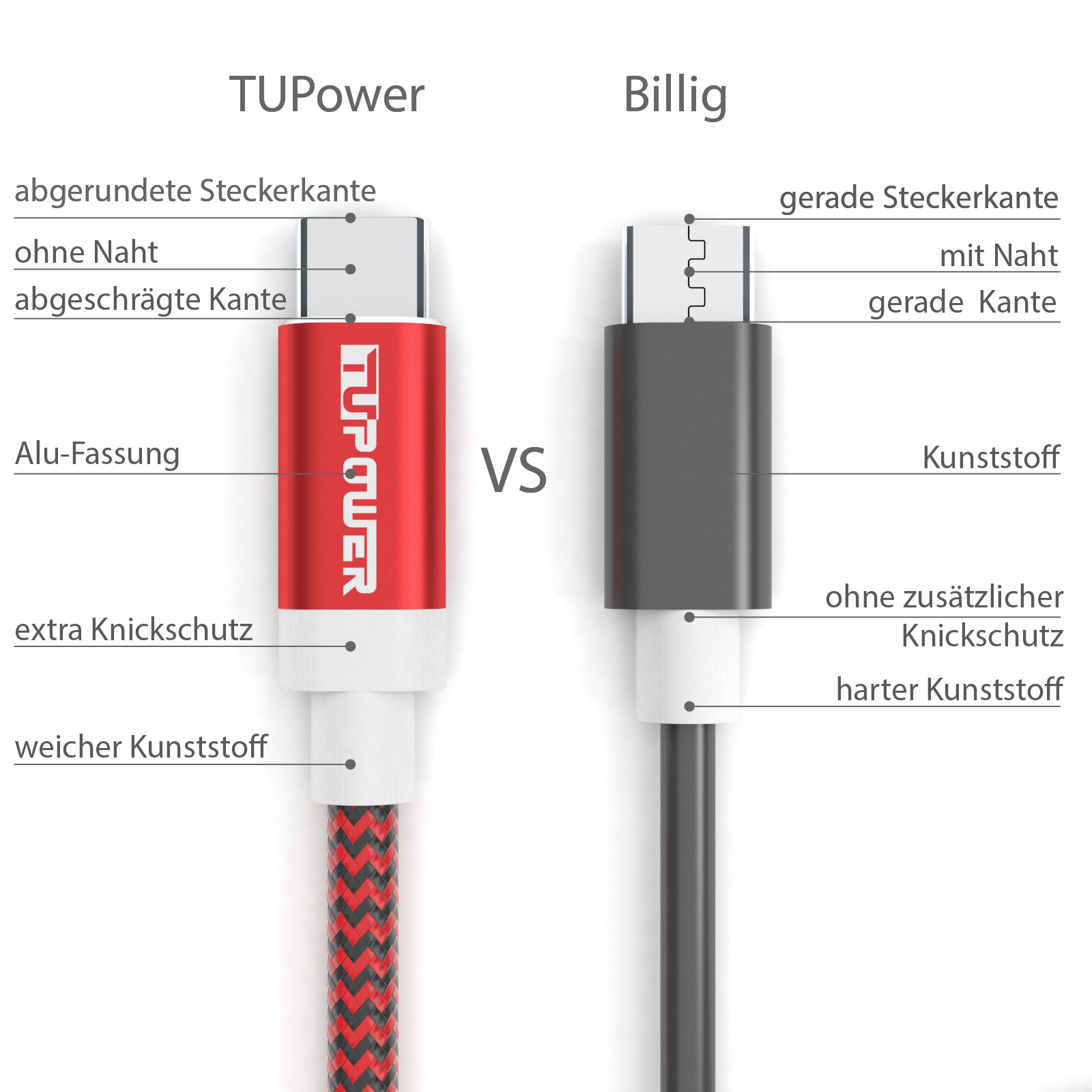 Zwei USB-C-Kabel. Eines rot mit 'TUPOWER', das andere schwarz mit 'Billig'.