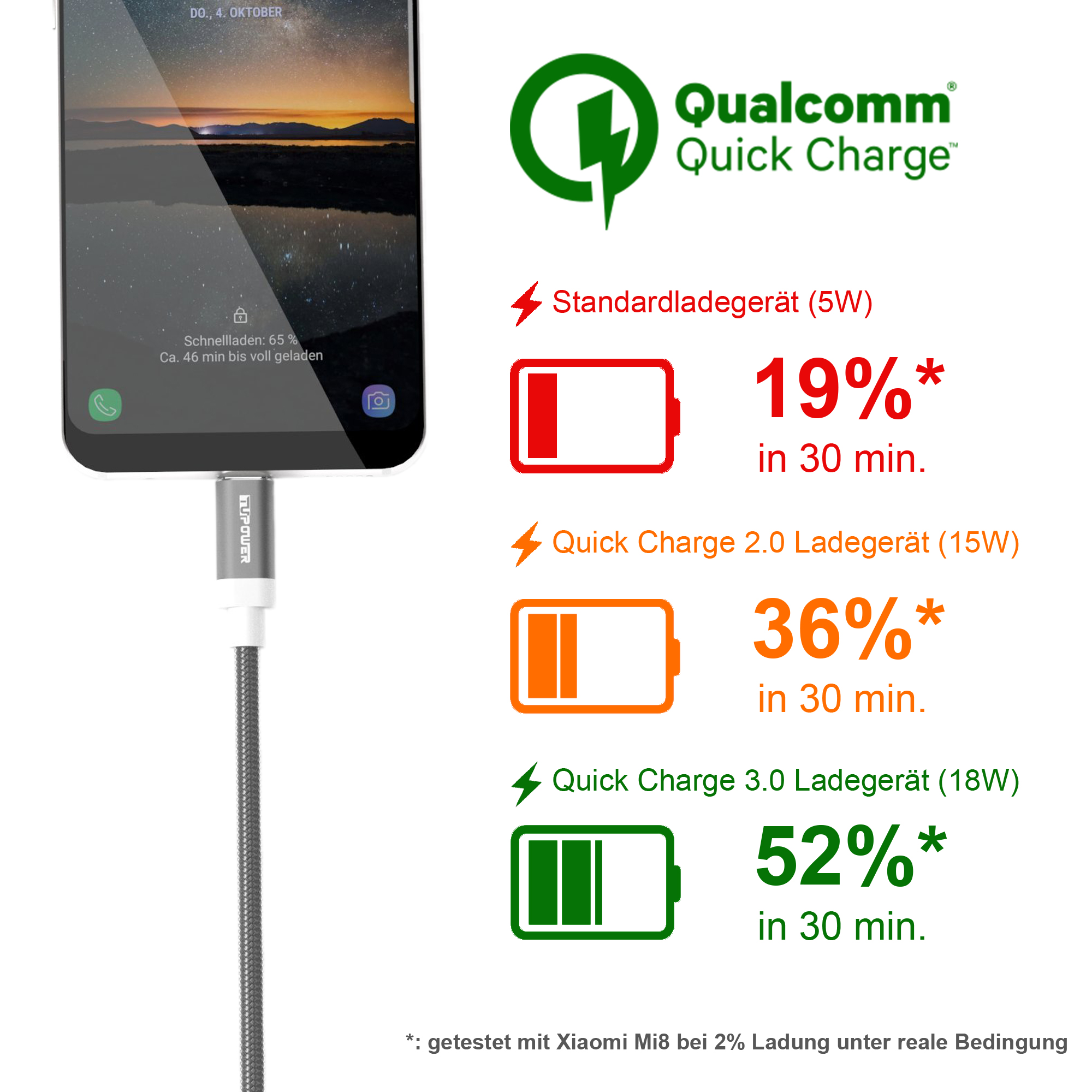 Telefon lädt mit verschiedenen Geschwindigkeiten. Standard, Quick Charge 2.0 und 3.0 werden angezeigt.
