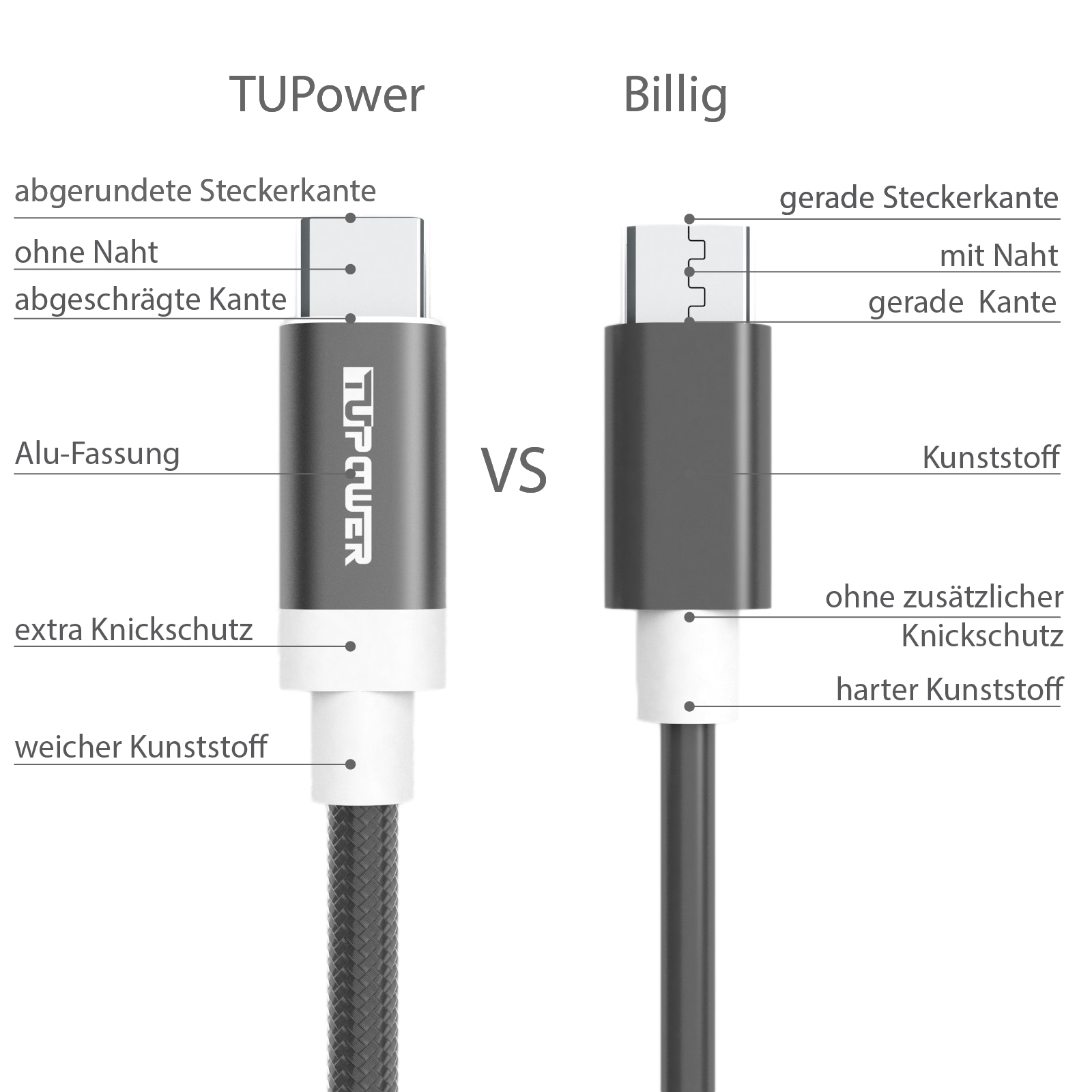 Ein Vergleich von zwei Ladekabeln mit unterschiedlichen Designs und Beschriftungen.