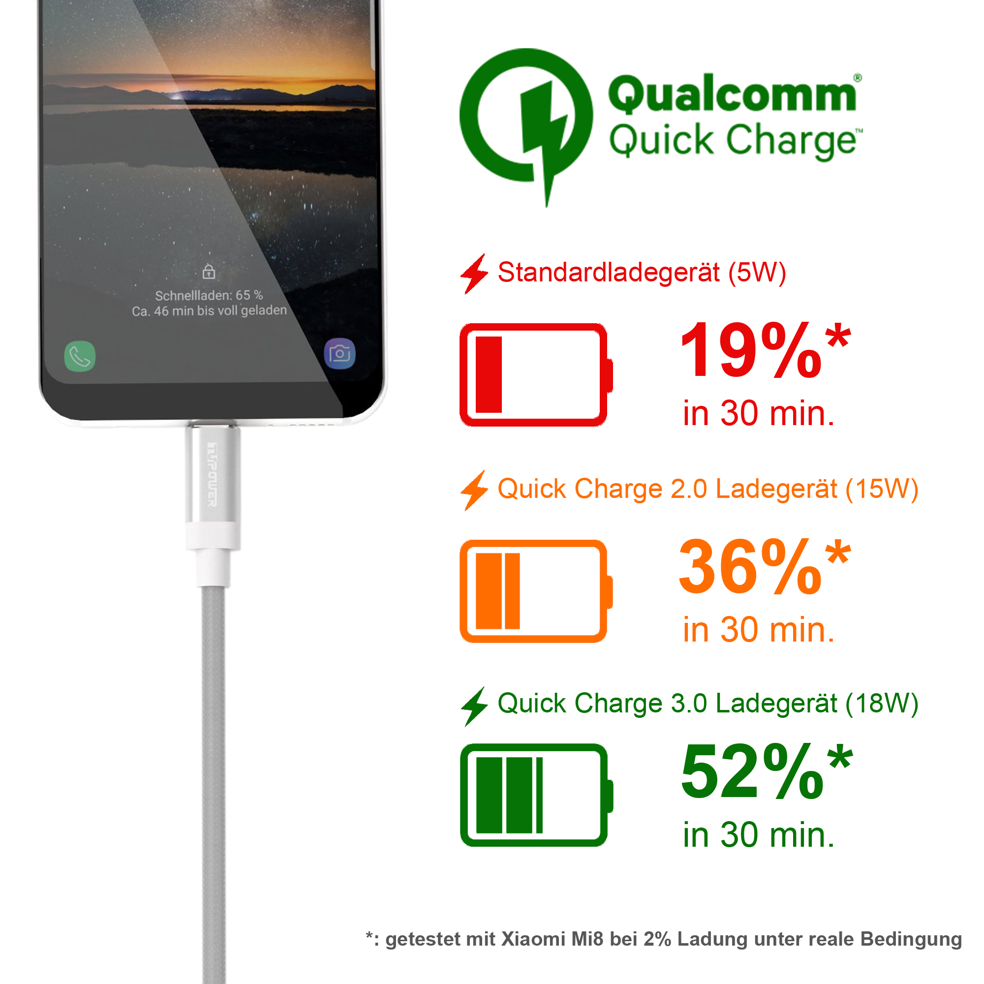 Smartphone-Aufladung, mit angeschlossenem Kabel und Ladefortschrittsanzeige.