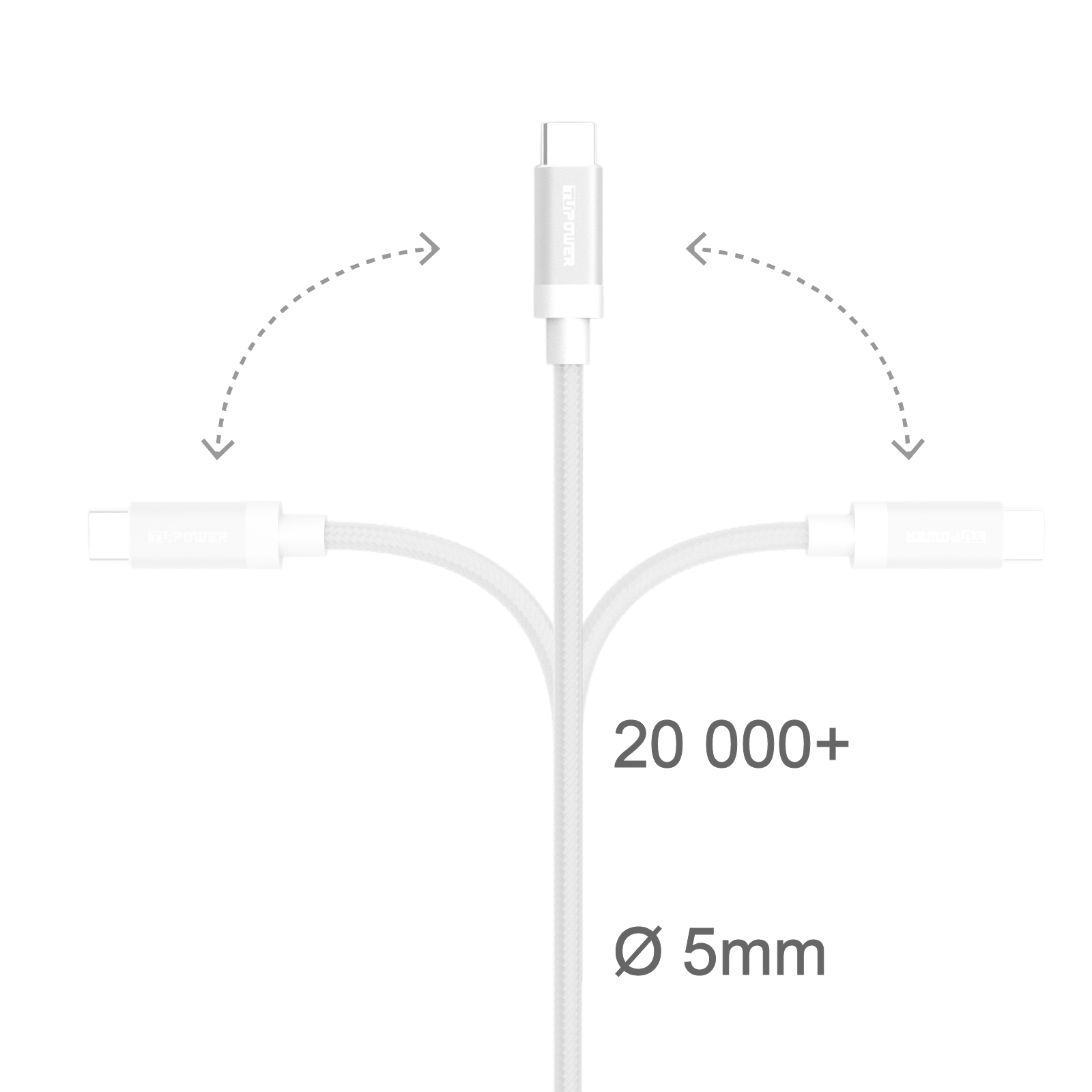 Weißes USB-C-Kabel mit drei Anschlüssen. Text: 20 000+, Ø 5mm. Pfeile zeigen Richtungen.