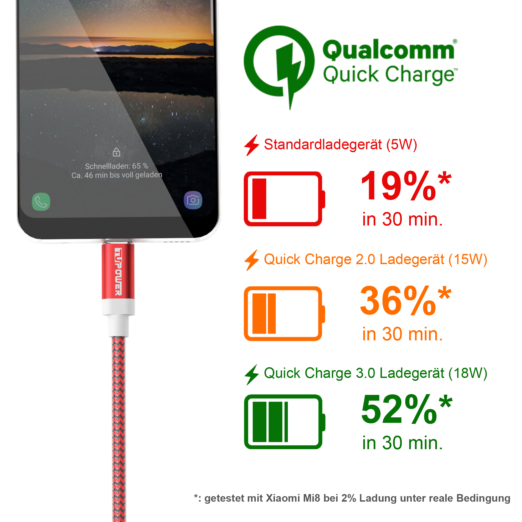Ein Telefon, das mit einem roten Kabel geladen wird und Ladeprozentsätze und -zeiten anzeigt.