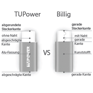 Zwei USB-C-Anschlussdesigns. Eines ist Alu-Fassung, das andere Kunsttoff. Weißer Hintergrund.