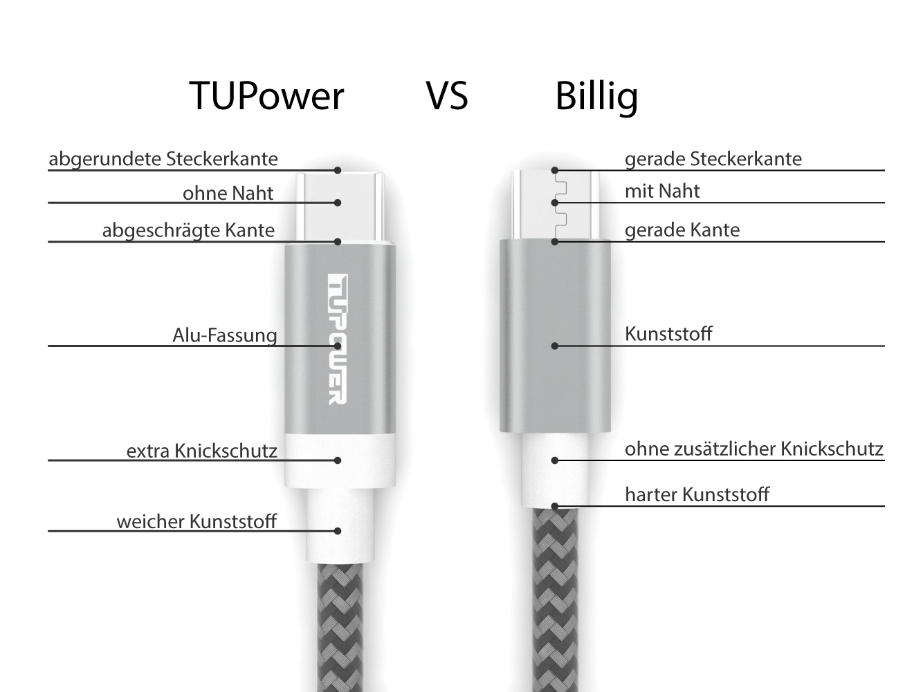 TUPOWER K20 TUPower Supercharge USB Ladekabel Kabel USB-C Datenkabel Kabel C für 1,8m Huawei