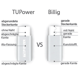 Zwei USB-C-Anschlüsse werden verglichen: einer mit abgerundeten, der andere mit geraden Kanten.