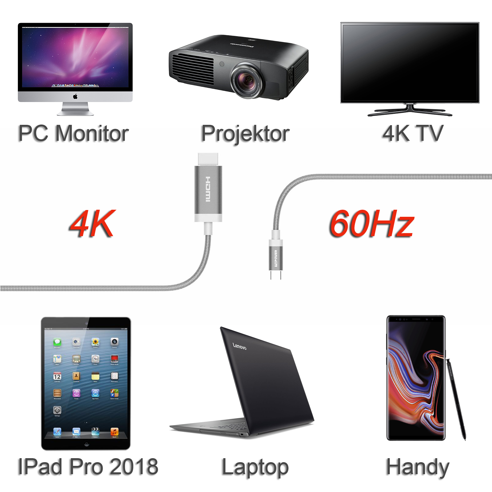 PC-Monitor, Projektor, 4K-Fernseher, iPad, Laptop und Telefon sind mit Kabeln verbunden.
