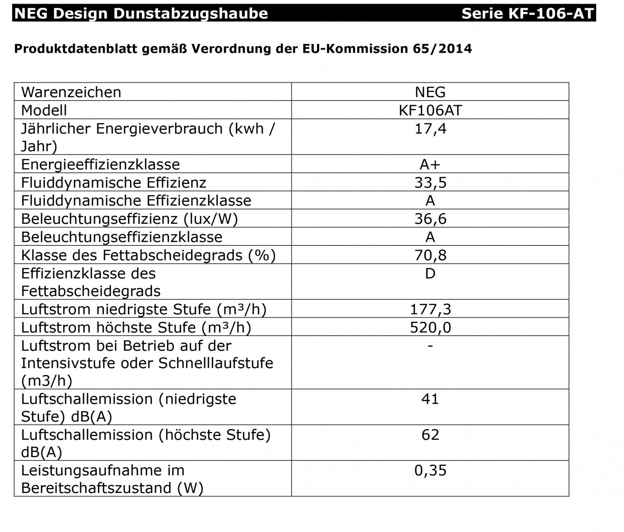 Eine Tabelle mit technischen Daten. Schwarz-Weiß-Text auf weißem Hintergrund. Text: NEG Design.