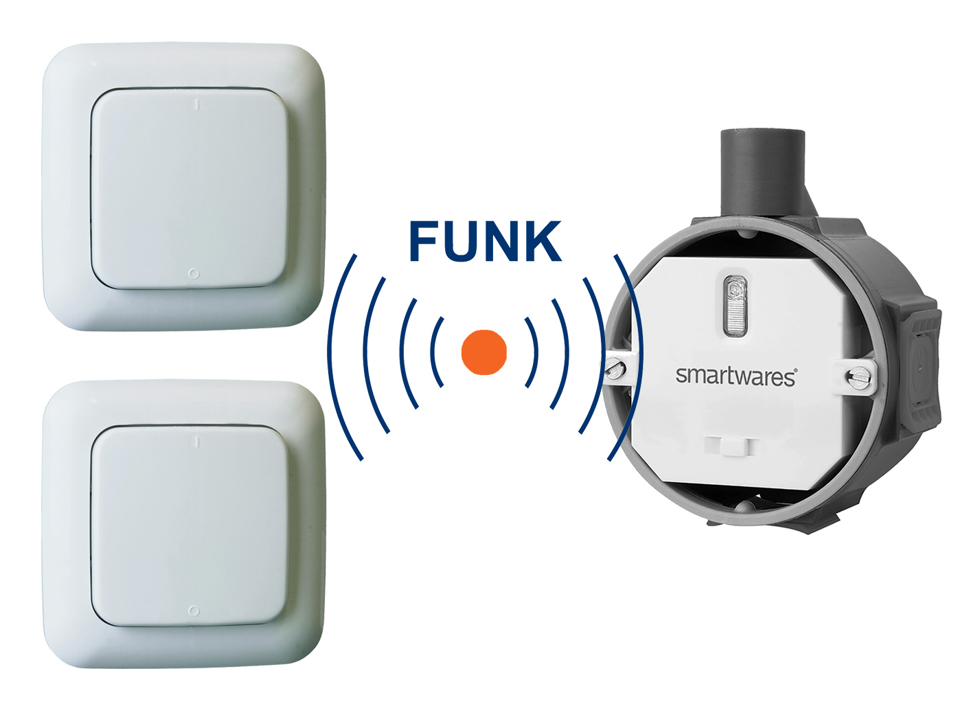 Zwei weiße Lichtschalter und ein Smart-Home-Modul mit einem 'FUNK'-Symbol.