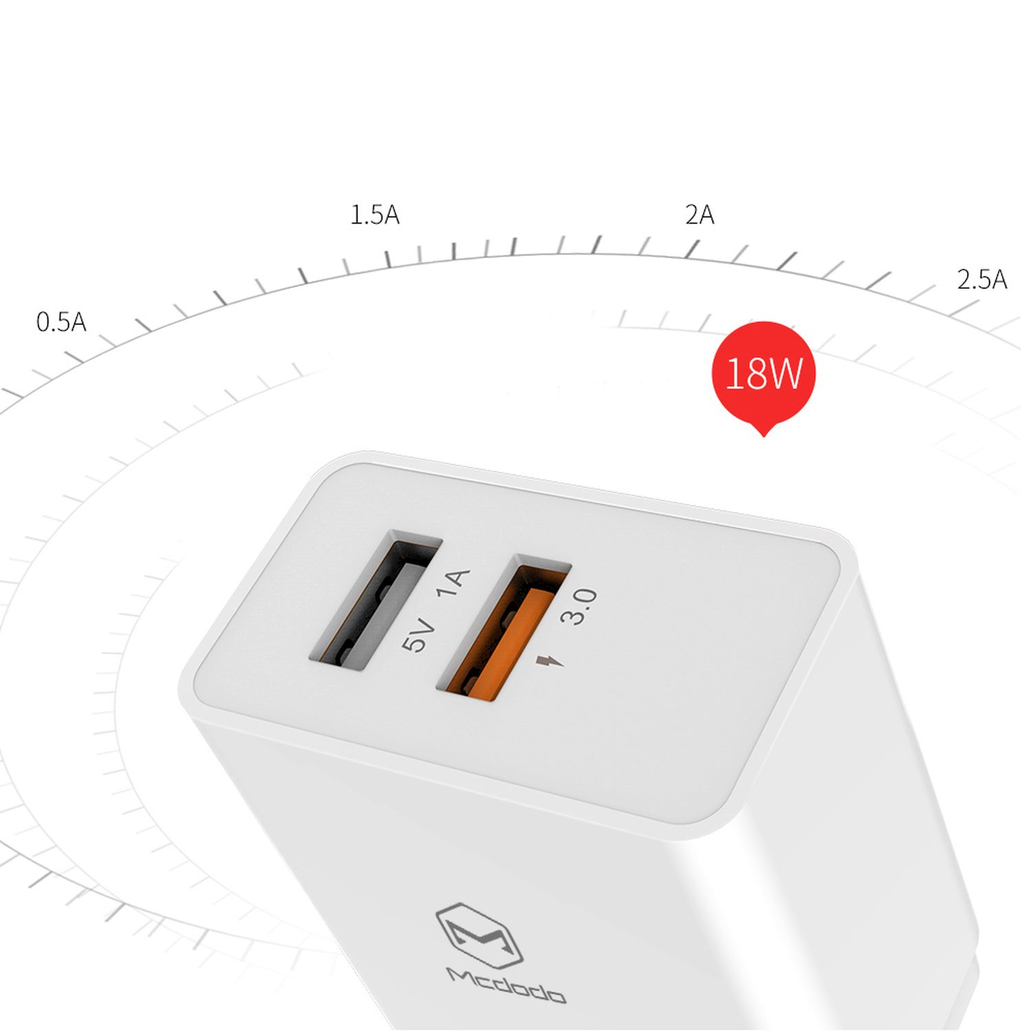 Weißes Ladegerät mit zwei Anschlüssen und einem 18-W-Aufkleber. Anschlüsse mit 5V 1A und 3.0 gekennzeichnet.