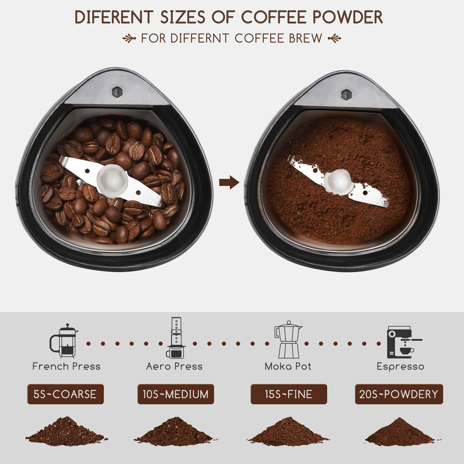 Diferentes granos de café y granos en molinillos. Hay ejemplos para prensa francesa a espresso.