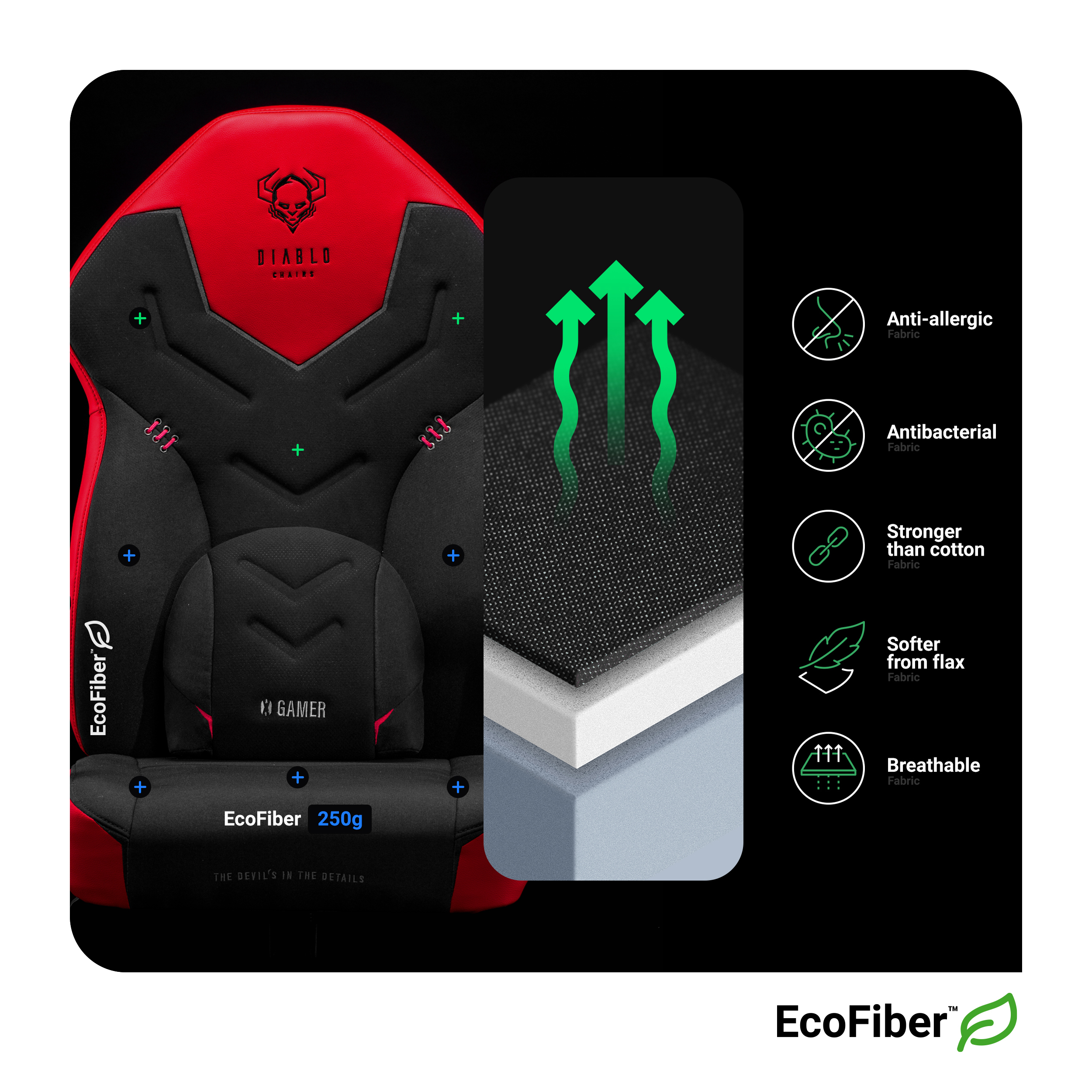 Krzesło gamingowe z diagramami pokazującymi oddychalność, antyalergiczność, antybakteryjność i wytrzymałość.
