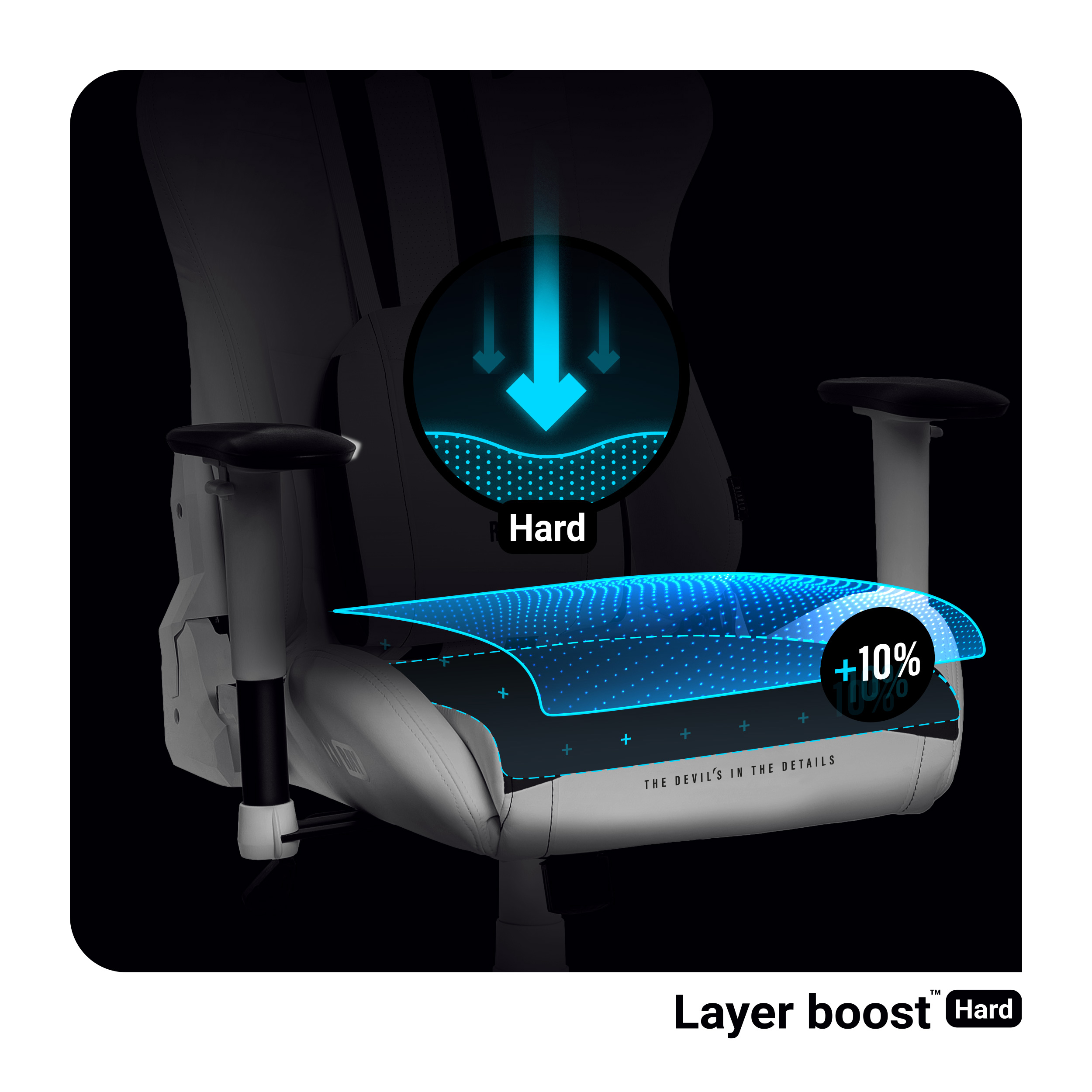 Krzesło gamingowe z niebieskim podświetlonym obszarem, pokazujące twardą warstwę i znak +10%.
