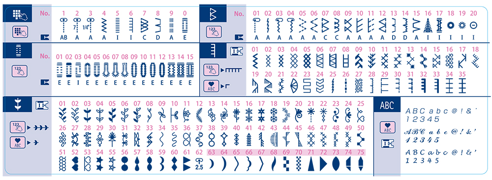 Diagramm von Nähmaschinenstichen. Enthält verschiedene Stichmuster und Symbole auf blauem Hintergrund.