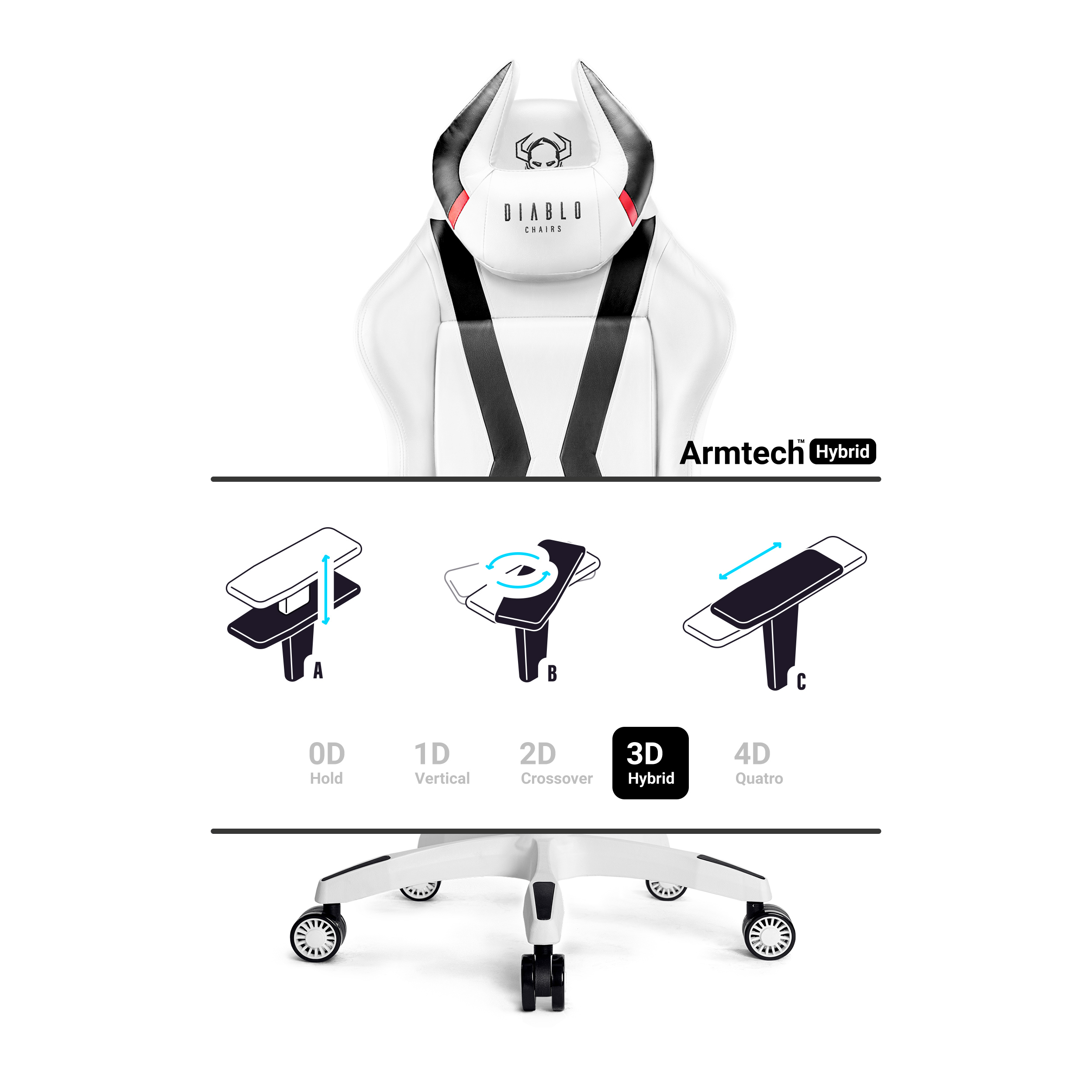 Białe krzesło gamingowe z czarnymi akcentami i diagramami regulowanych podłokietników.