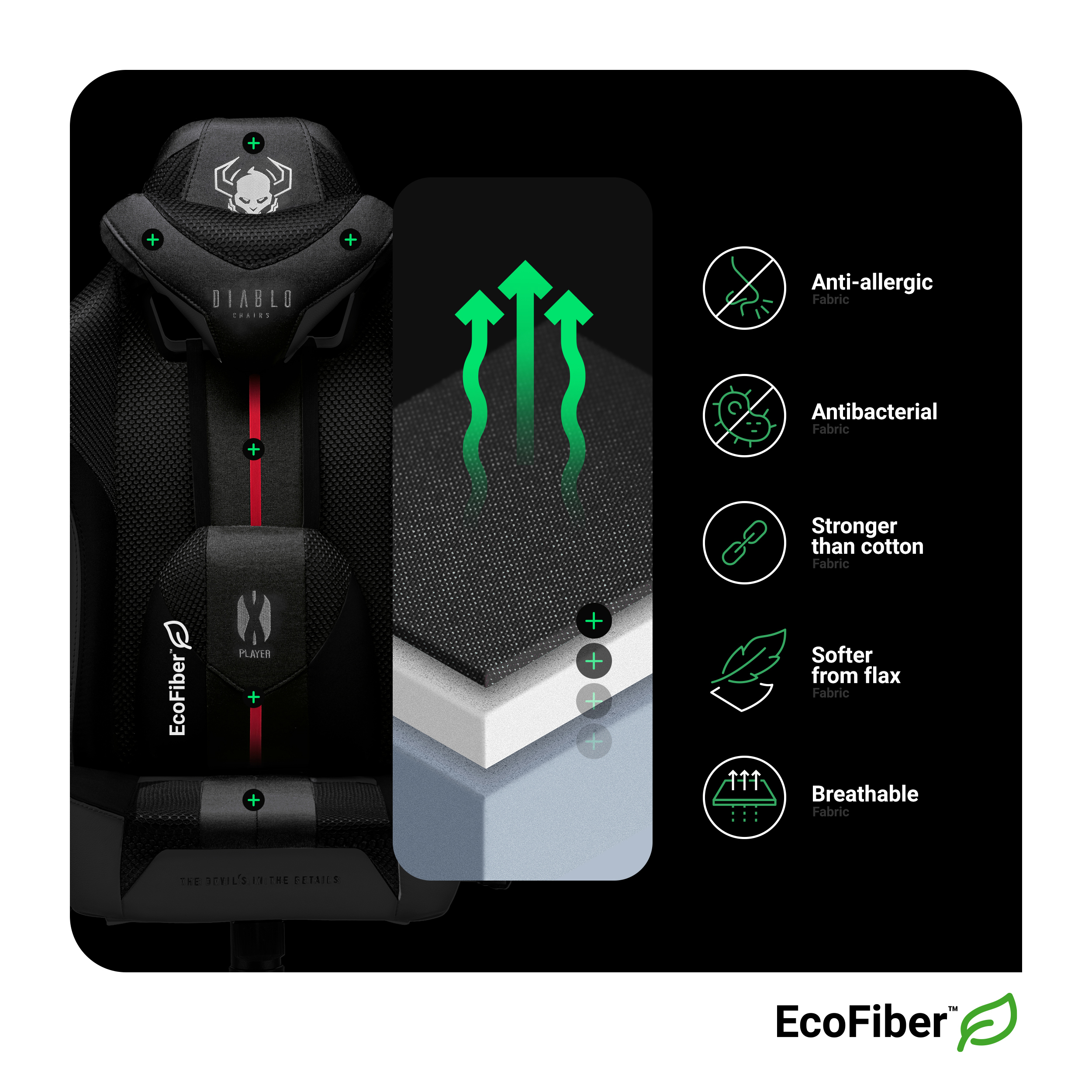 Schemat fotela gamingowego z cechami: antyalergiczny, antybakteryjny, mocniejszy niż bawełna itp.