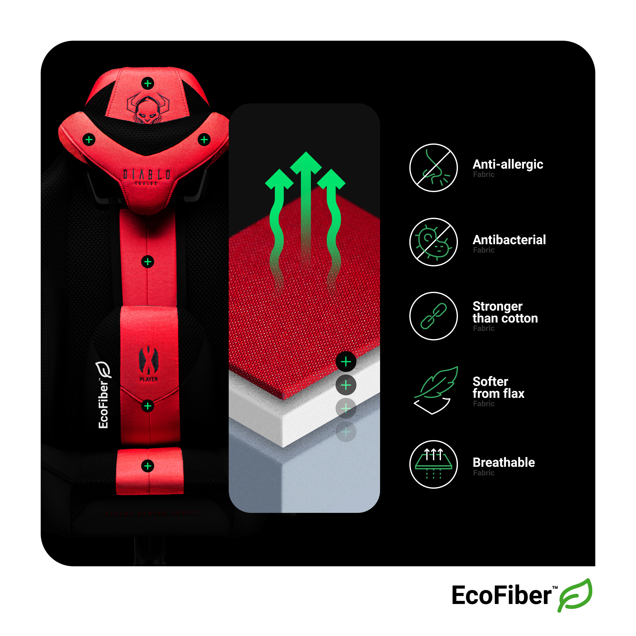 Czerwono-czarny fotel do gier z tekstem, 'Antyalergiczny, Antybakteryjny, Mocniejszy od bawełny' i 'Oddychający'.