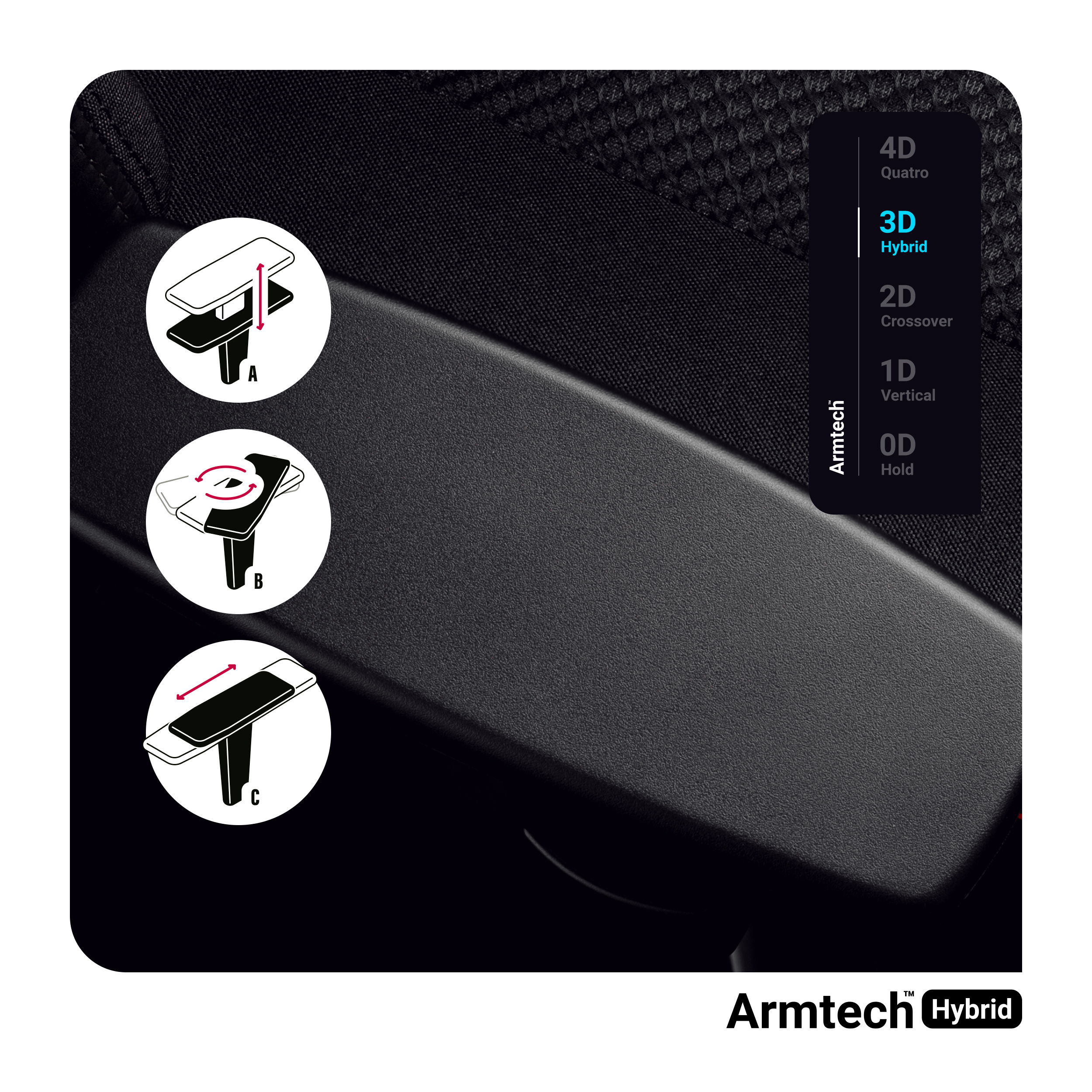 Schemat podłokietnika, pokazujący różne tryby regulacji. Tekst brzmi 3D Hybrid, 2D Crossover, 1D Vertical i więcej.