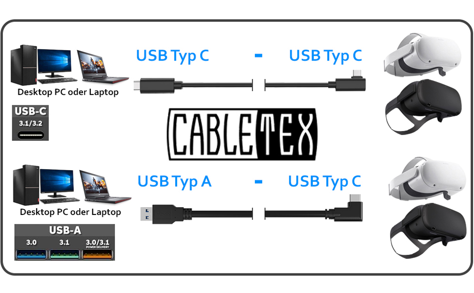 Diagramm von USB-Kabeln: USB-C zu USB-C und USB-A zu USB-C, mit VR-Headsets und PC/Laptops.