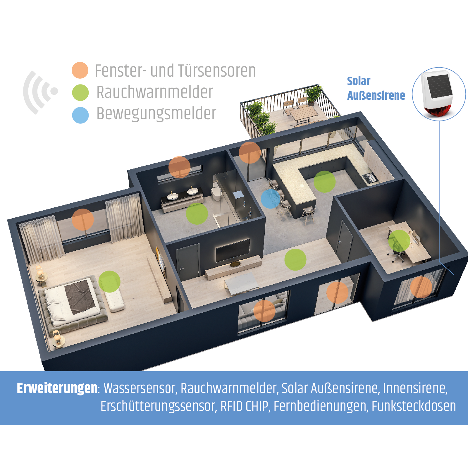 Ein Hausplan mit hervorgehobenen Elementen des Sicherheitssystems.