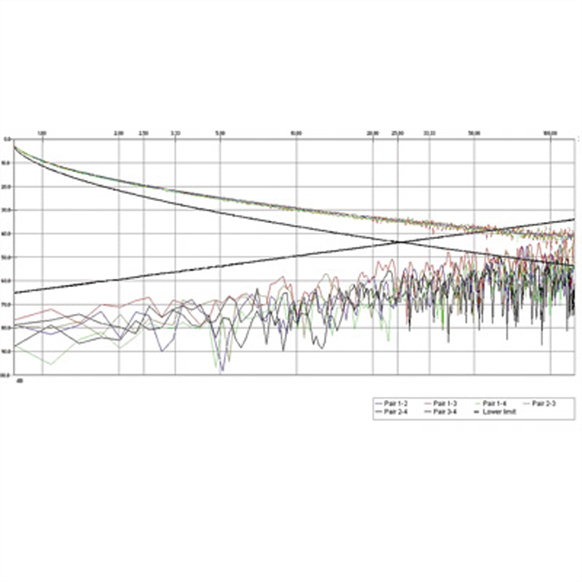 Un graphique linéaire avec plusieurs lignes colorées, étiqueté en bas.