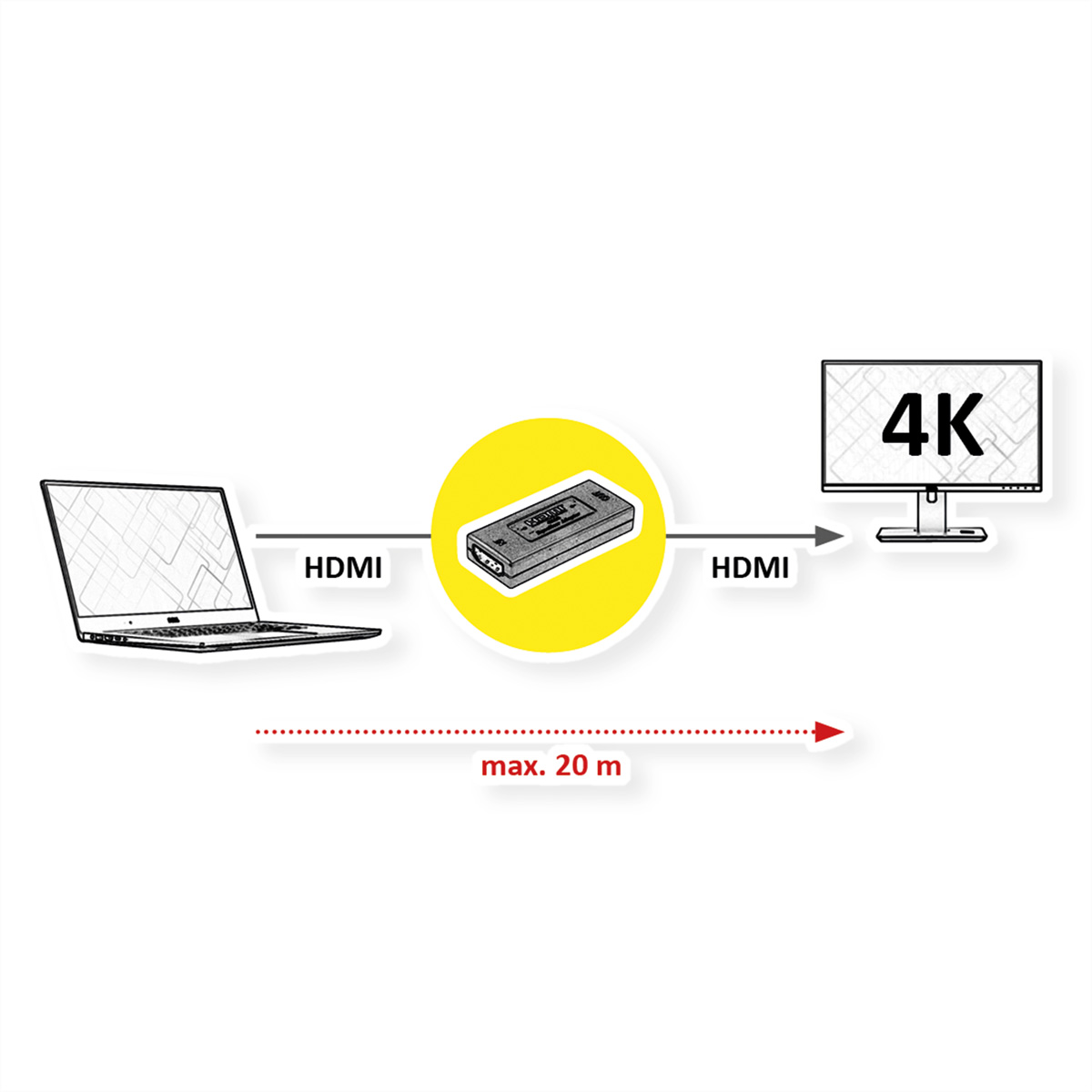 Diagramm eines Laptops, der über HDMI mit einem Gerät und dann mit einem 4K-Fernseher verbunden ist.