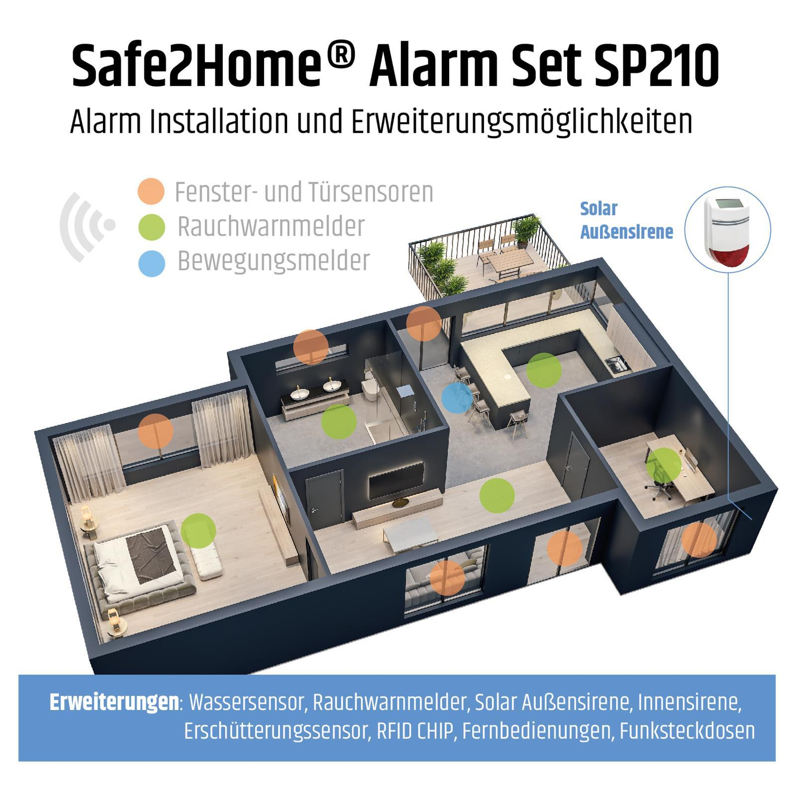 Ein architektonischer Grundriss zeigt ein Heimsicherheitssystem mit markierten Sensoren und Alarmplatzierungen.