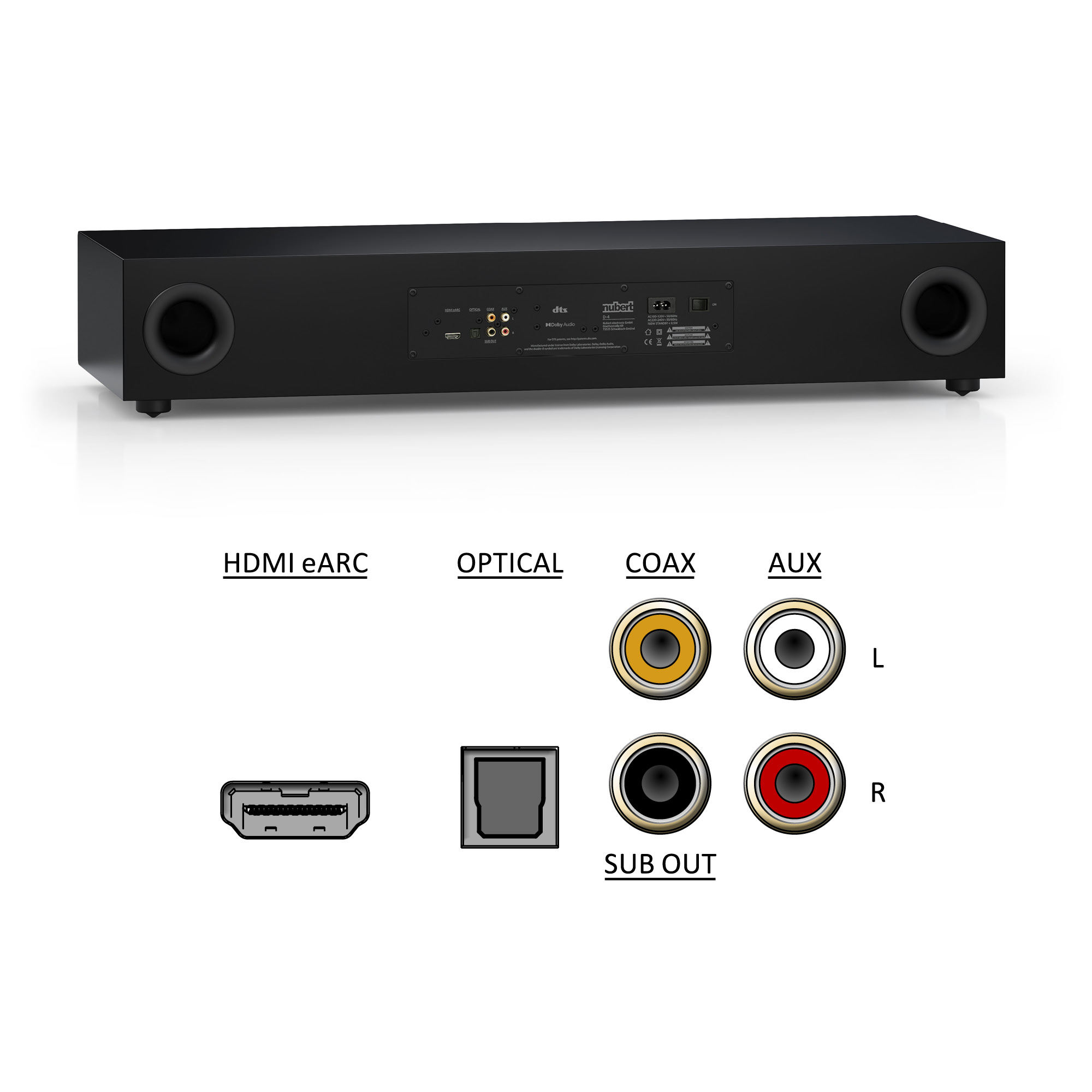Eine schwarze Soundbar mit Anschlüssen. Die Anschlüsse umfassen HDMI, optisch, Koax und Aux. Zwei Lautsprecher an jedem Ende.