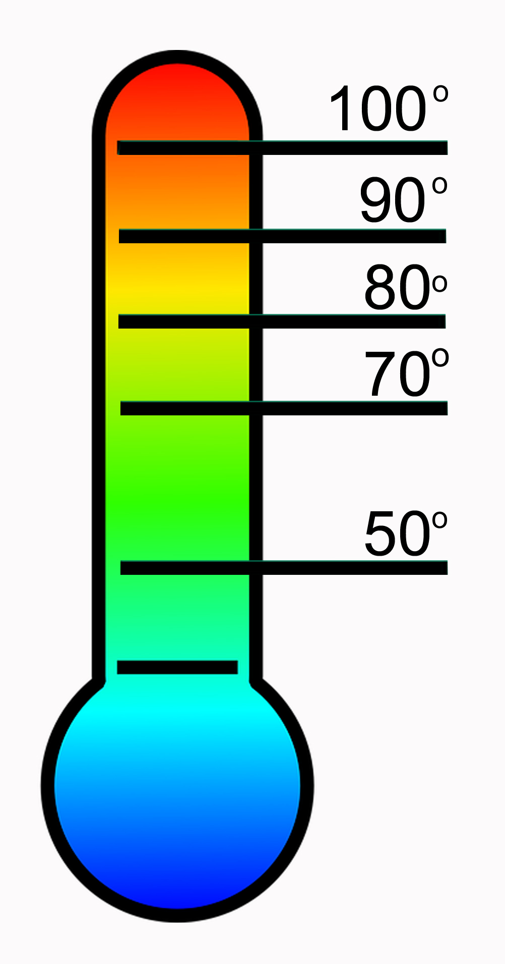 Termometro che mostra un gradiente di colori con indicazioni di temperatura da 50 a 100 gradi.