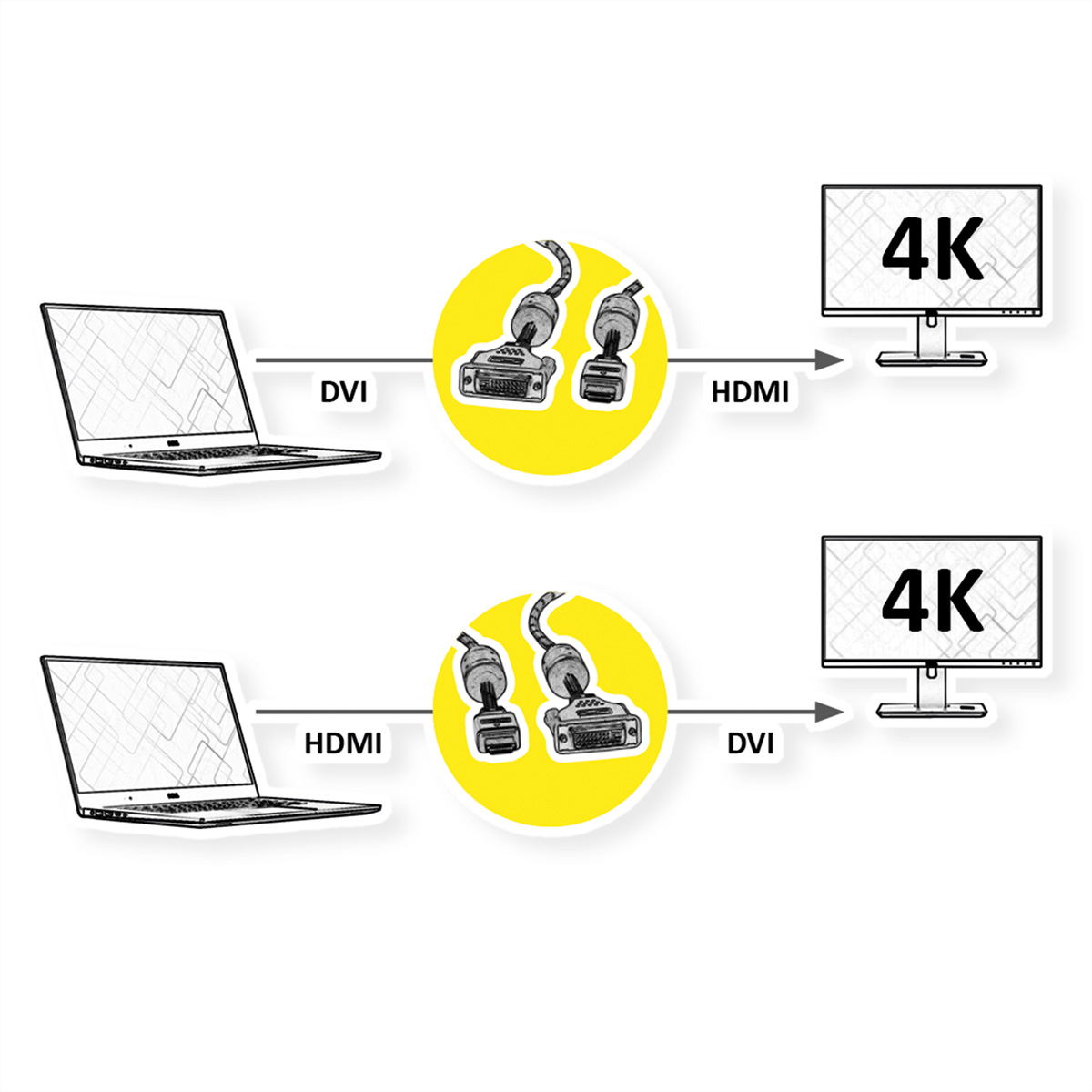 Schemat pokazujący różne połączenia komputerowe i ich użycie z monitorem 4K.